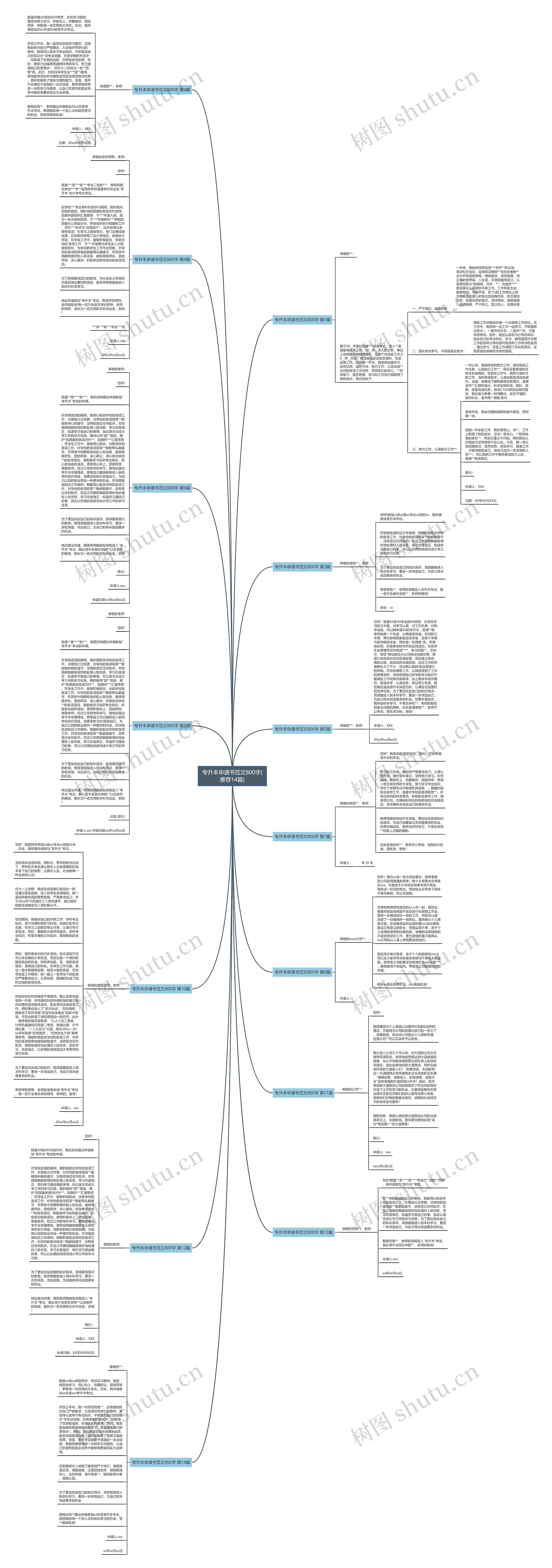 专升本申请书范文800字(推荐14篇)思维导图