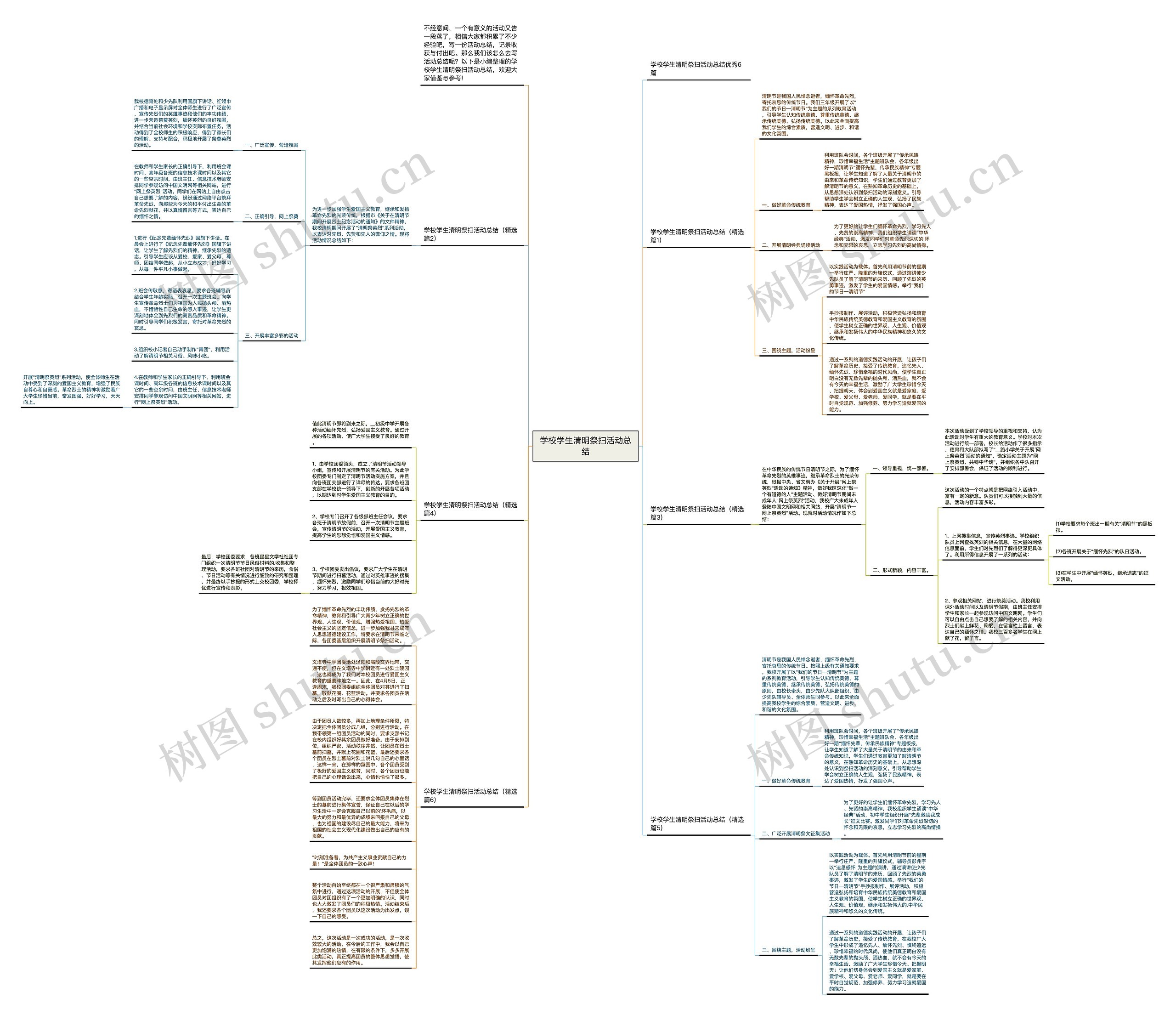 学校学生清明祭扫活动总结思维导图