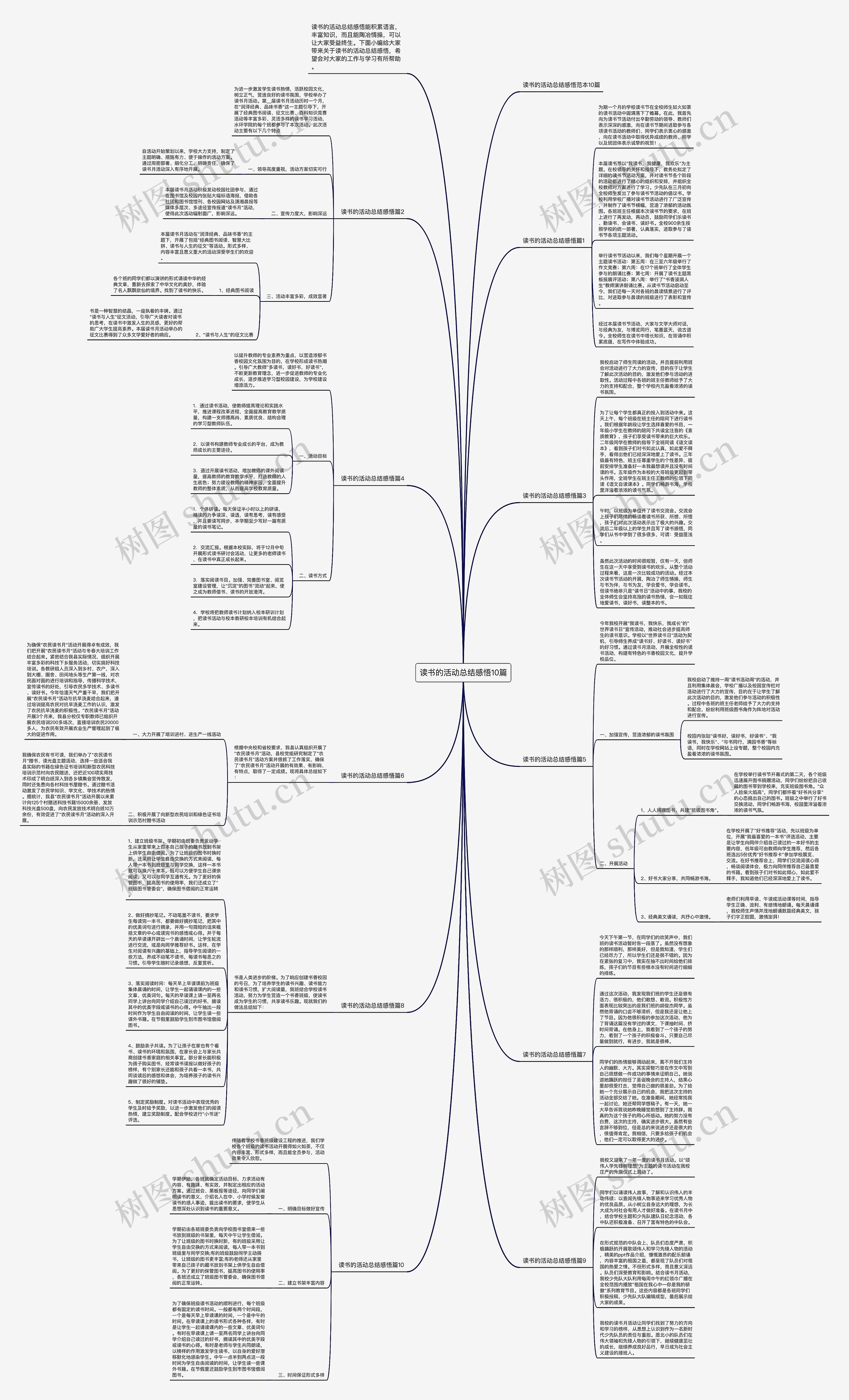 读书的活动总结感悟10篇思维导图