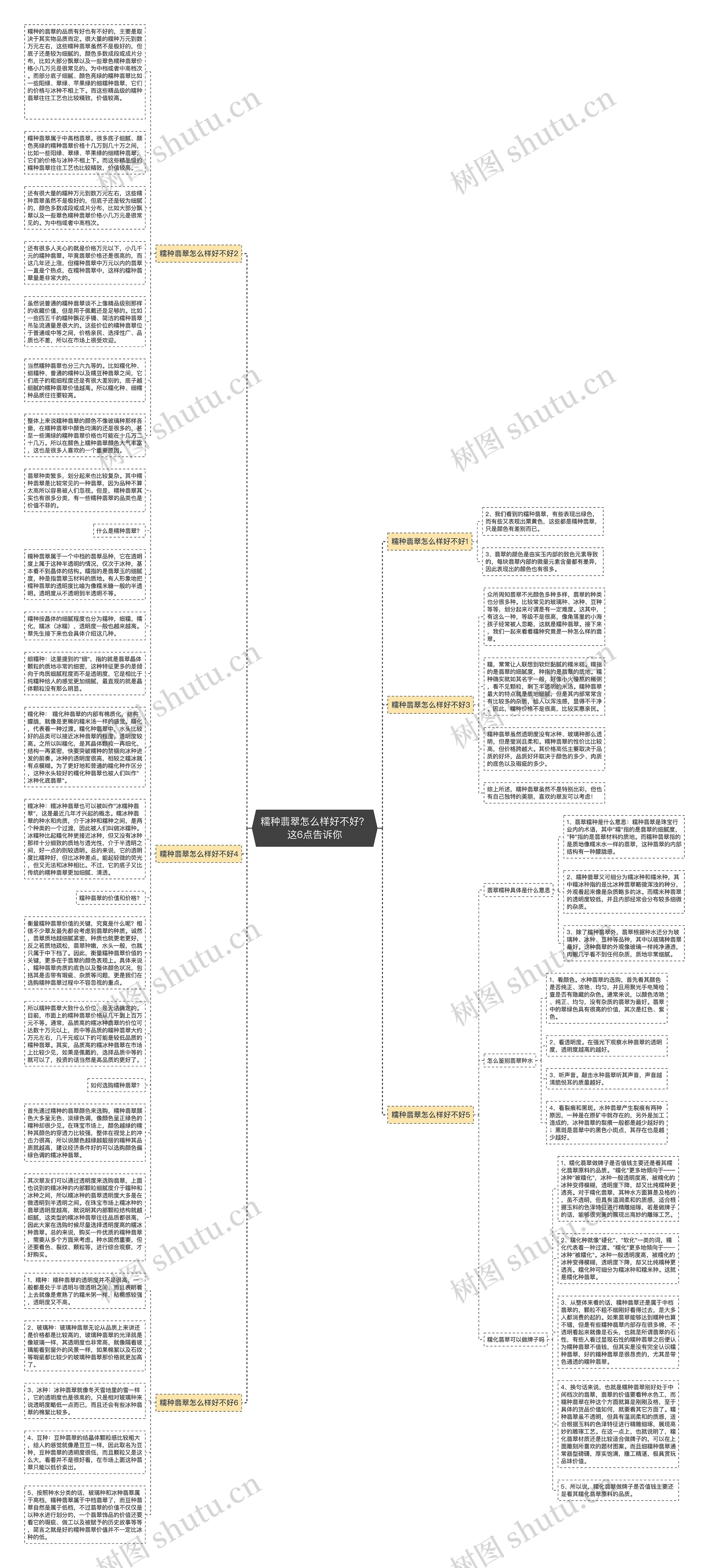 糯种翡翠怎么样好不好？这6点告诉你思维导图