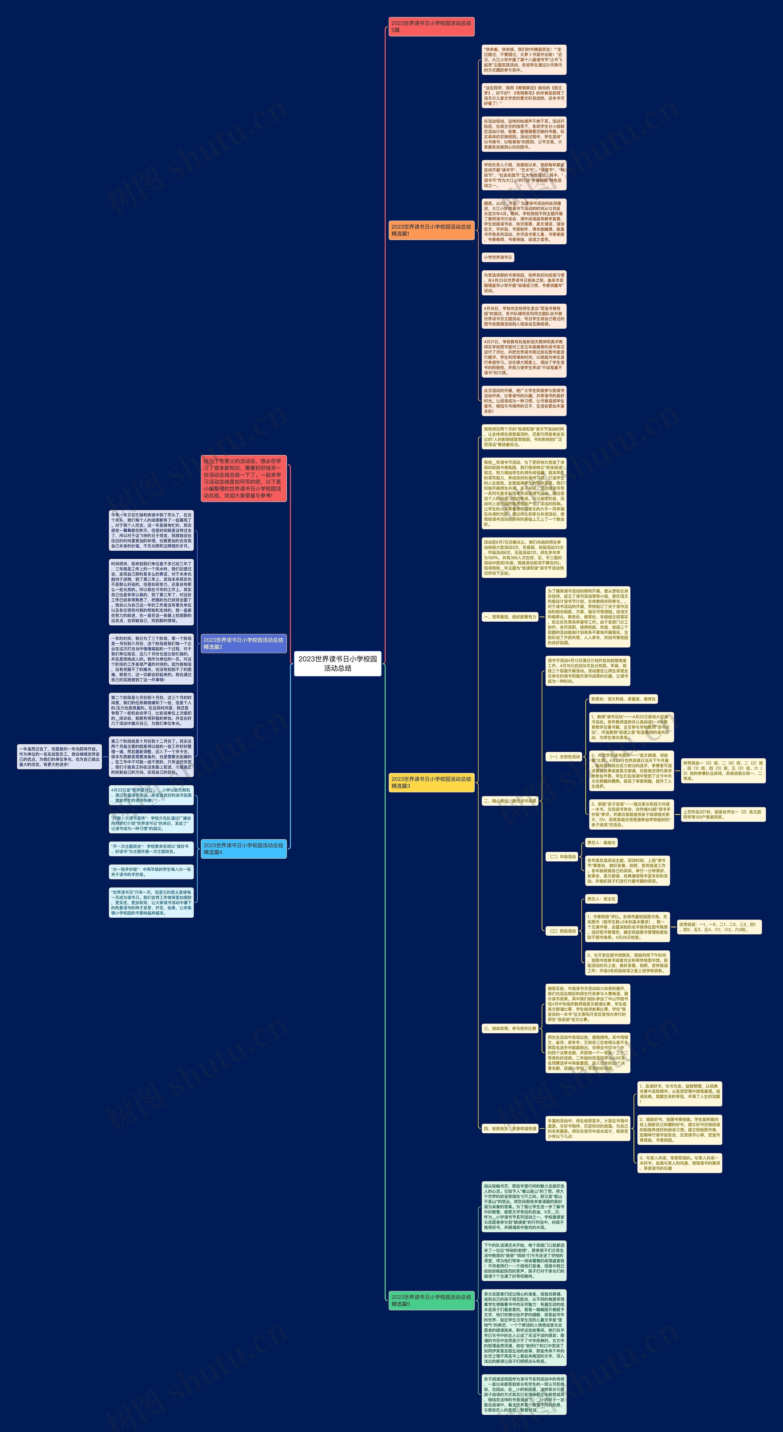2023世界读书日小学校园活动总结思维导图