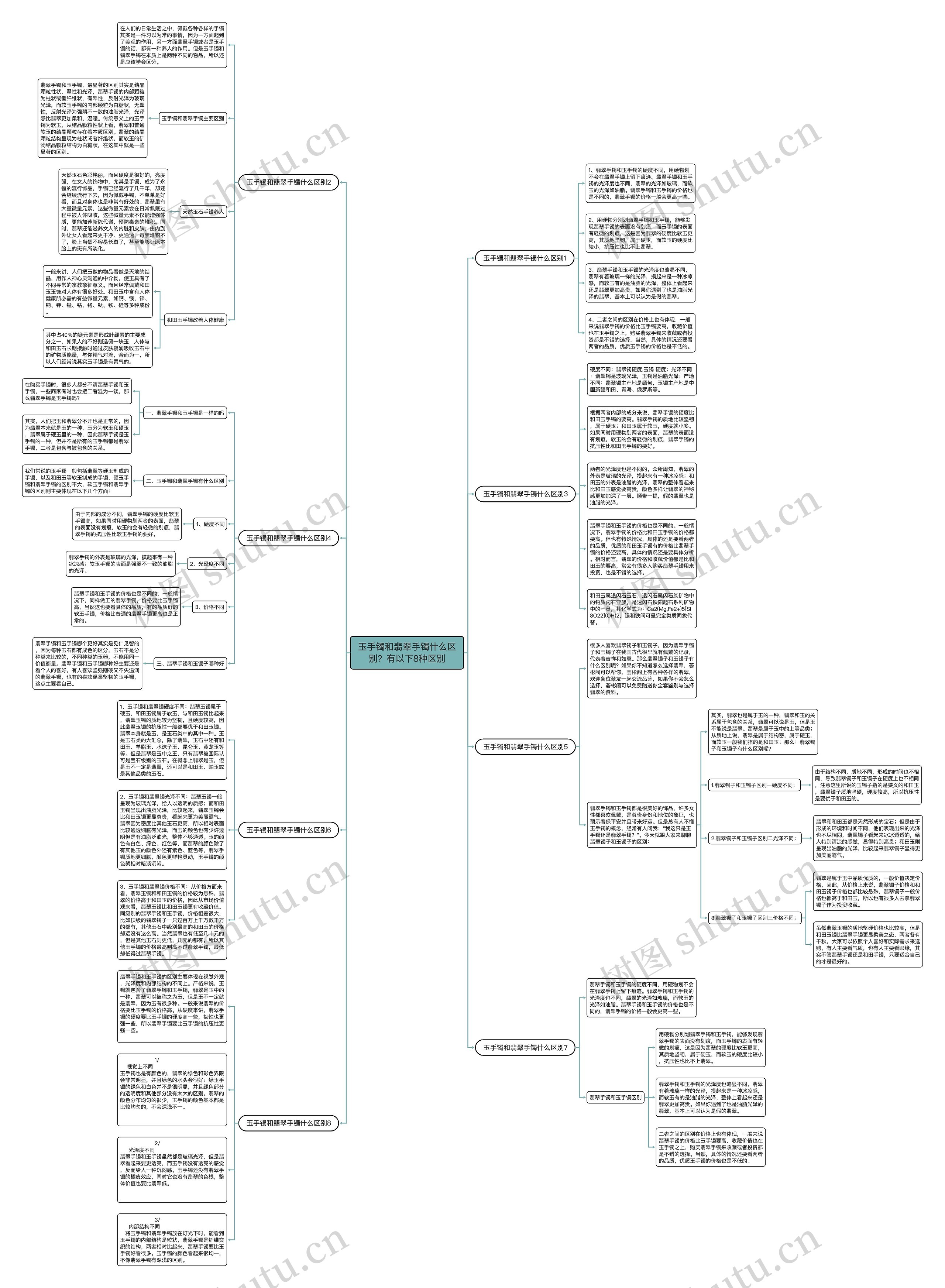 玉手镯和翡翠手镯什么区别？有以下8种区别思维导图