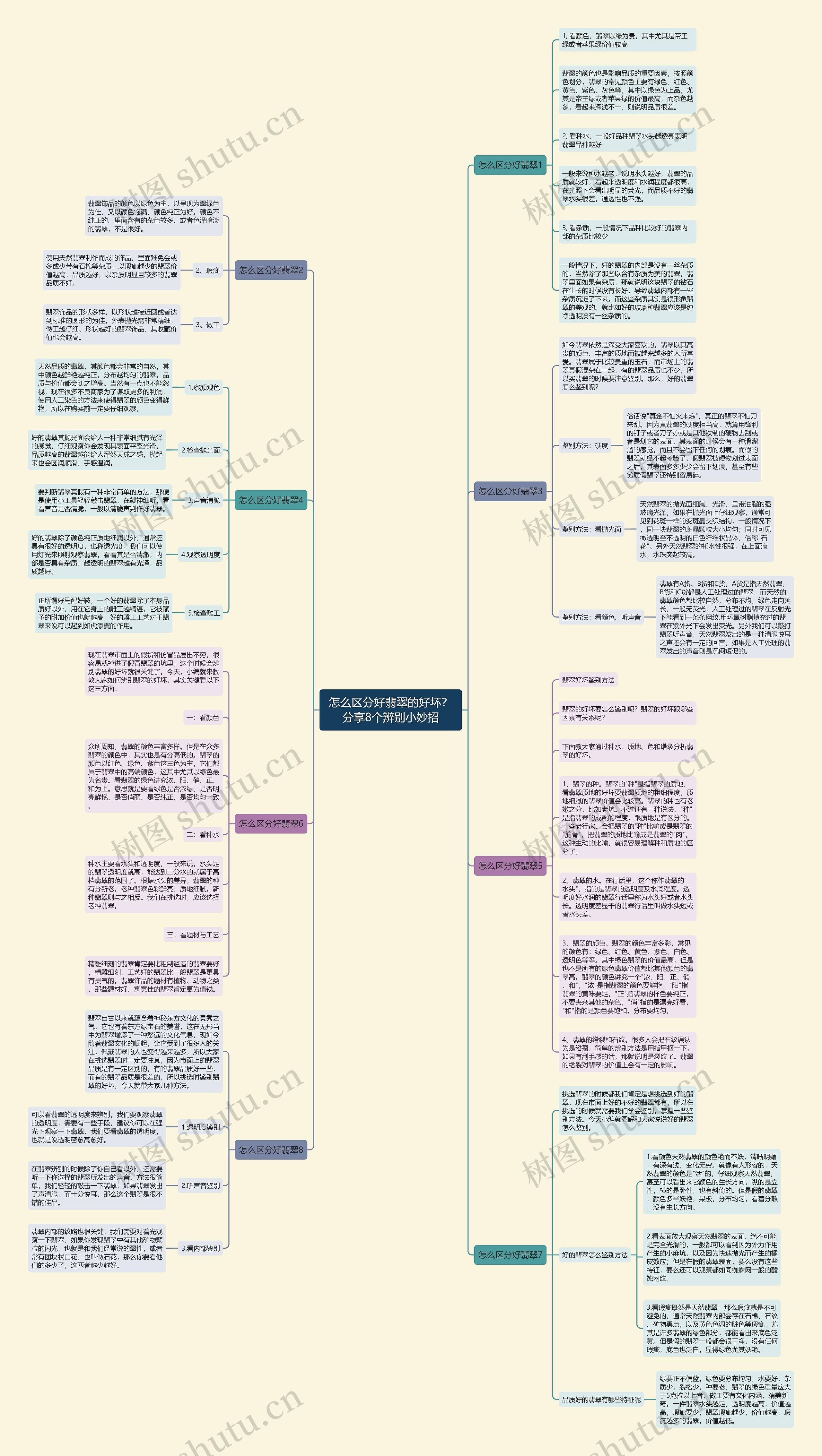 怎么区分好翡翠的好坏?分享8个辨别小妙招 怎么区分好翡翠的好坏?分享8个辨别小妙招