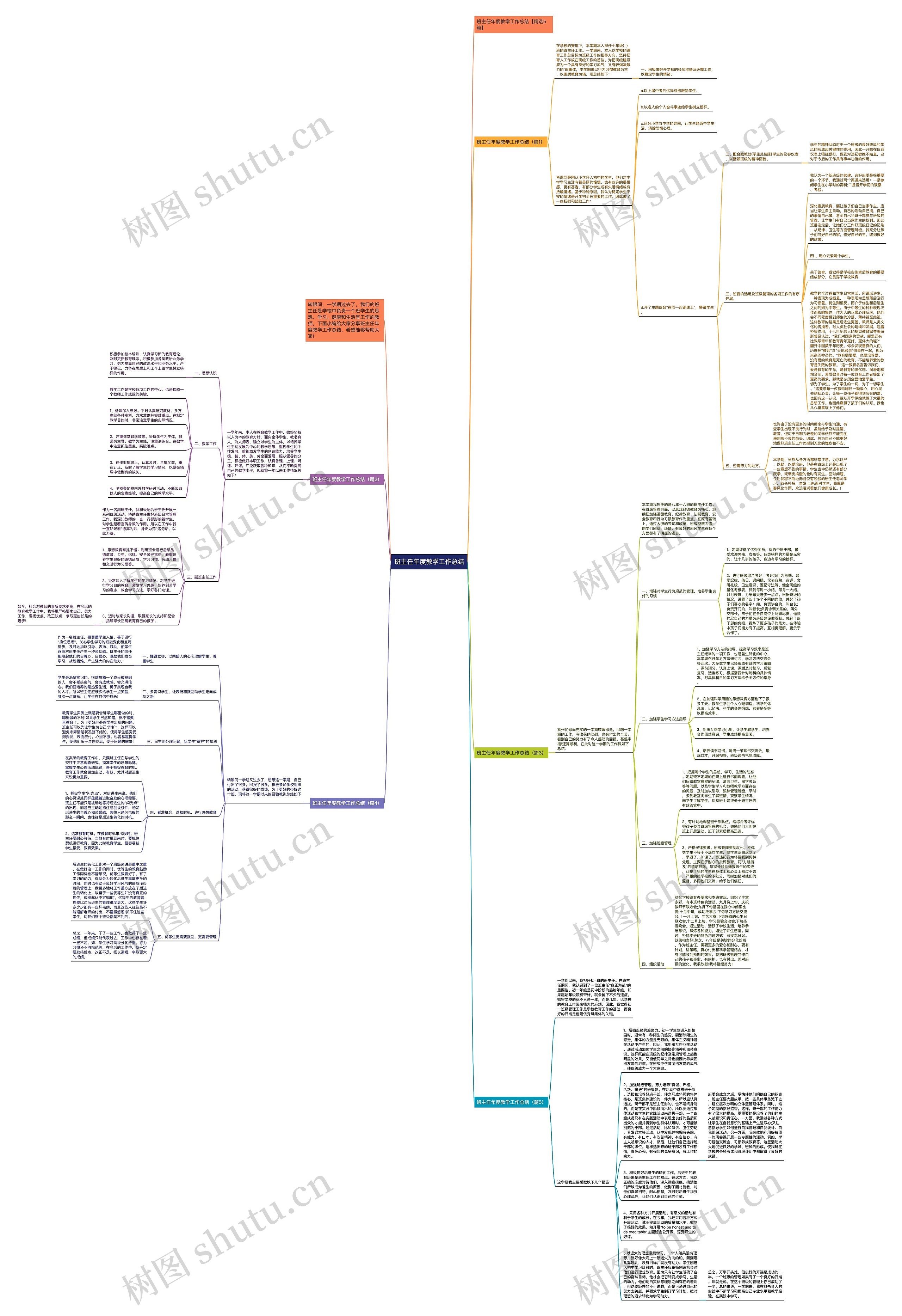 班主任年度教学工作总结思维导图