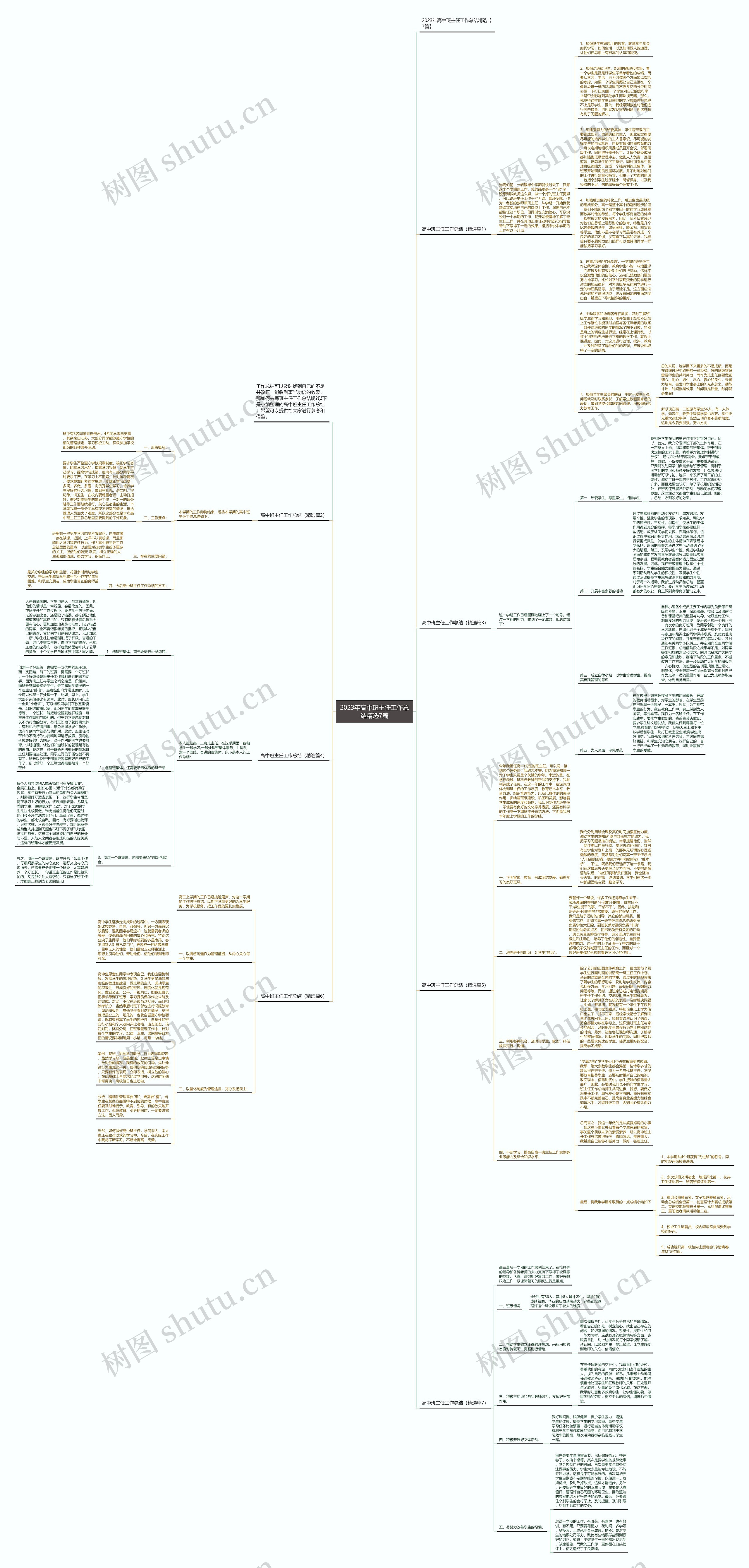 2023年高中班主任工作总结精选7篇思维导图