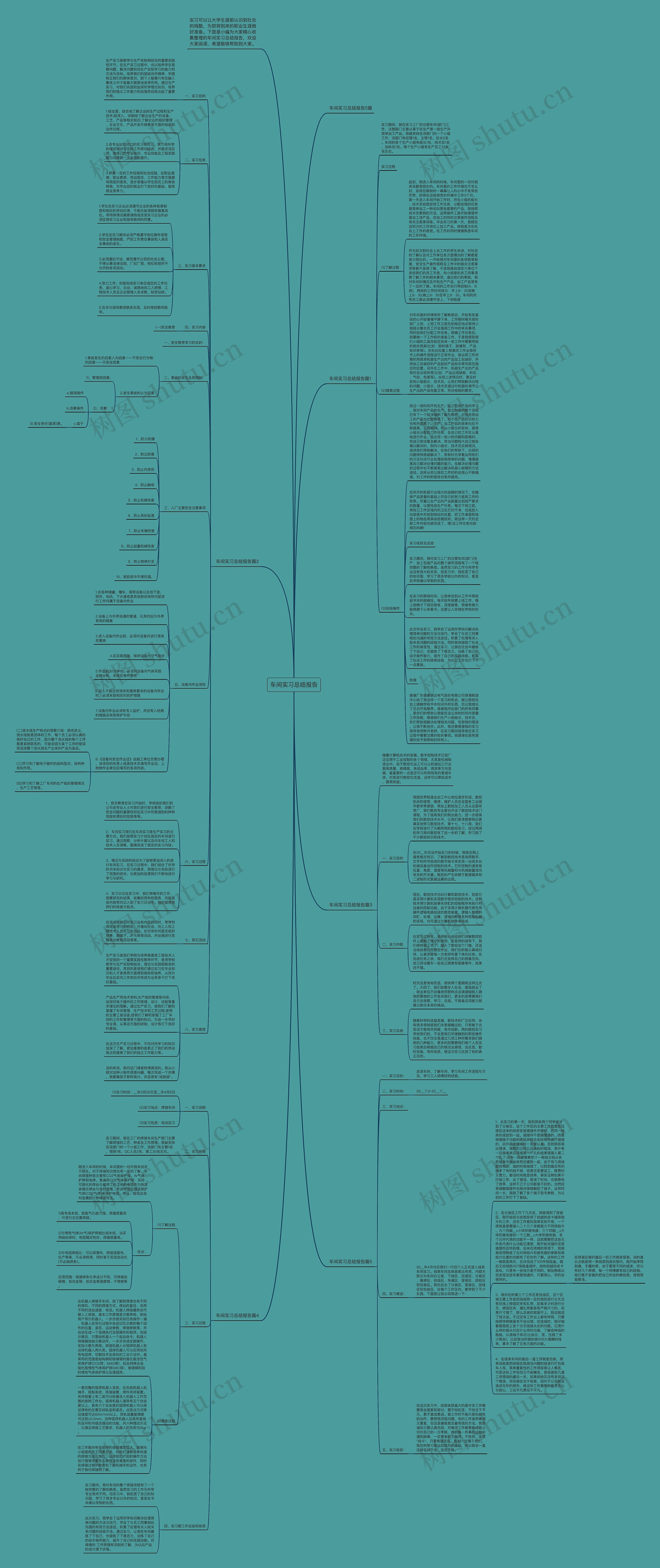 车间实习总结报告思维导图