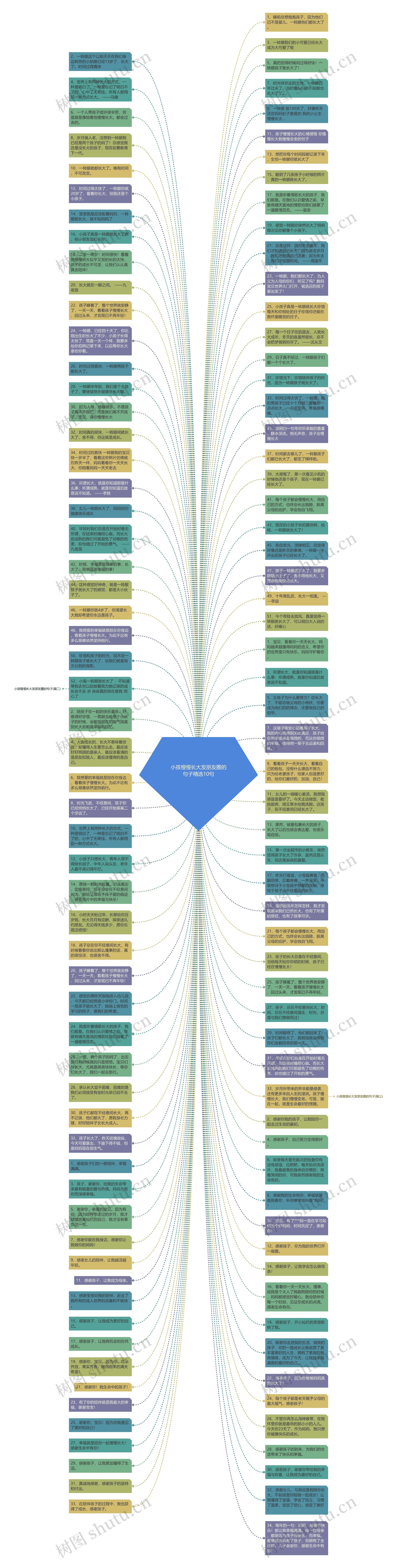 小孩慢慢长大发朋友圈的句子精选10句思维导图