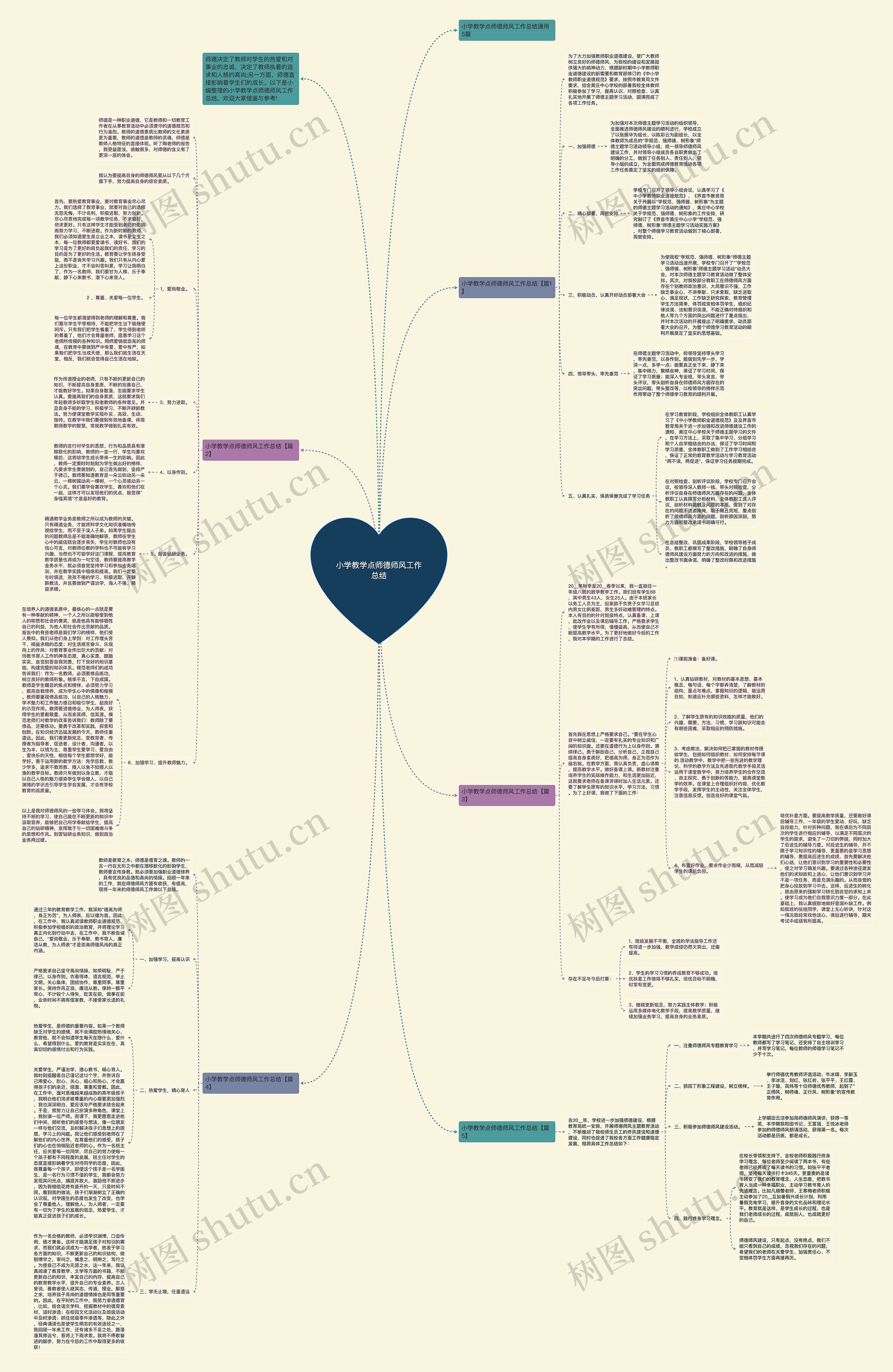 小学教学点师德师风工作总结思维导图