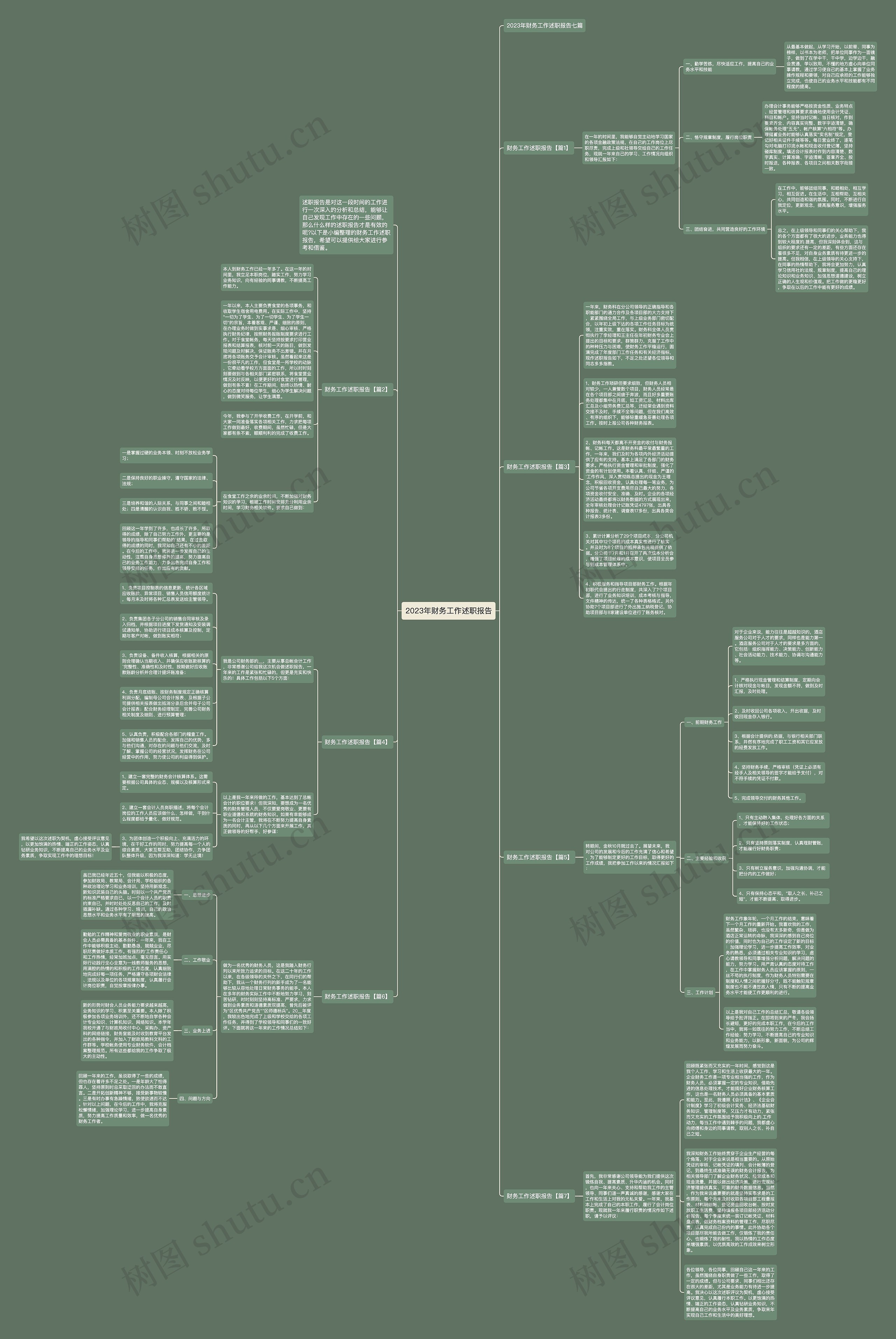 2023年财务工作述职报告思维导图