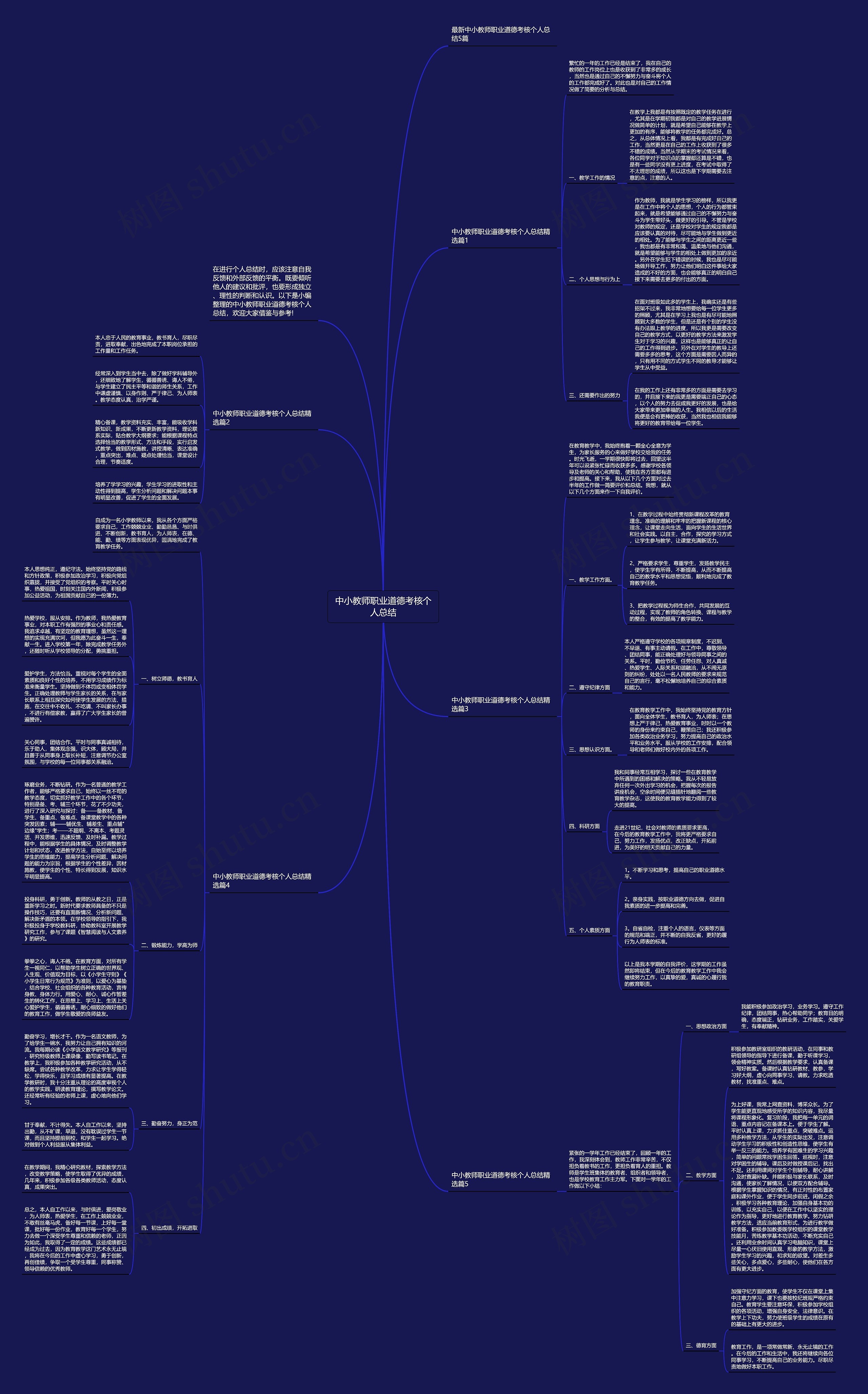 中小教师职业道德考核个人总结思维导图