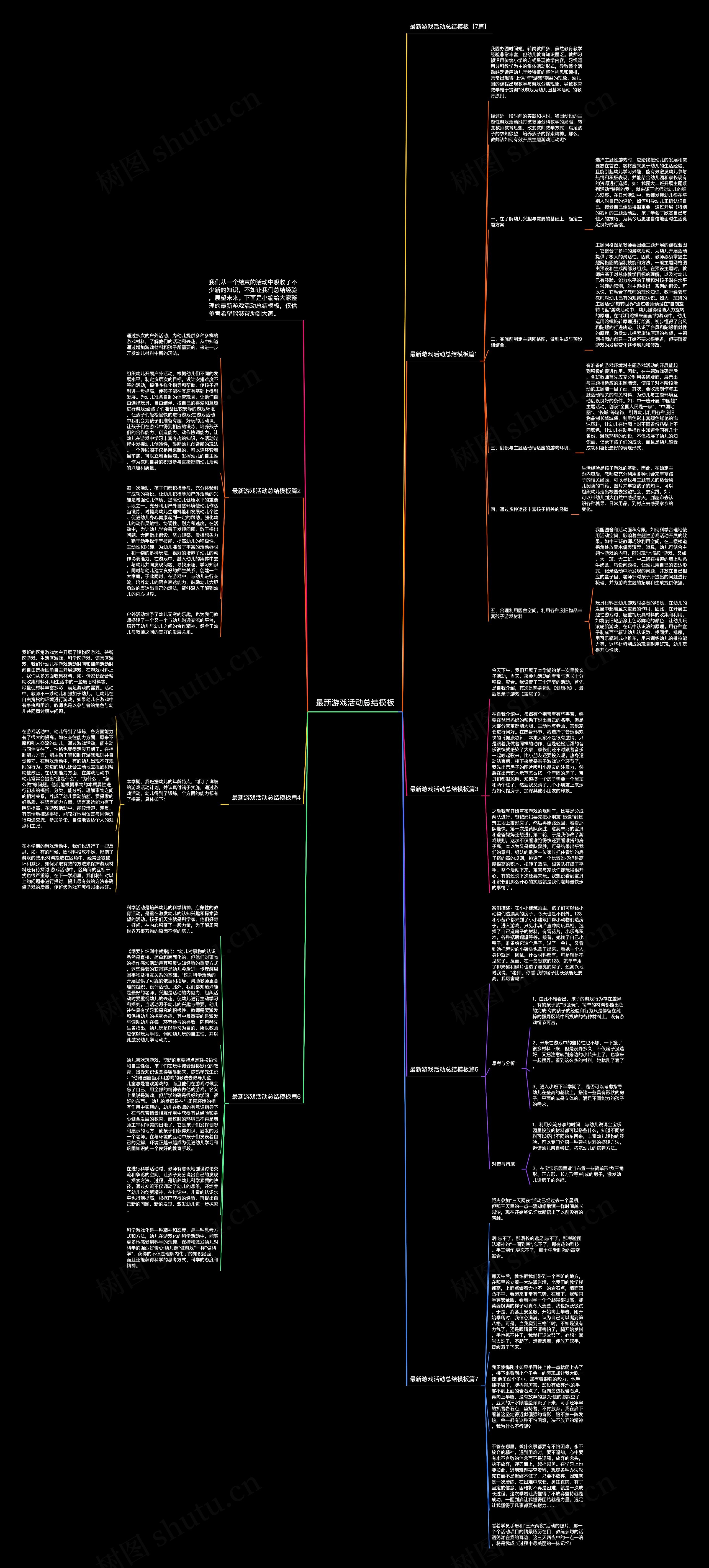 最新游戏活动总结思维导图