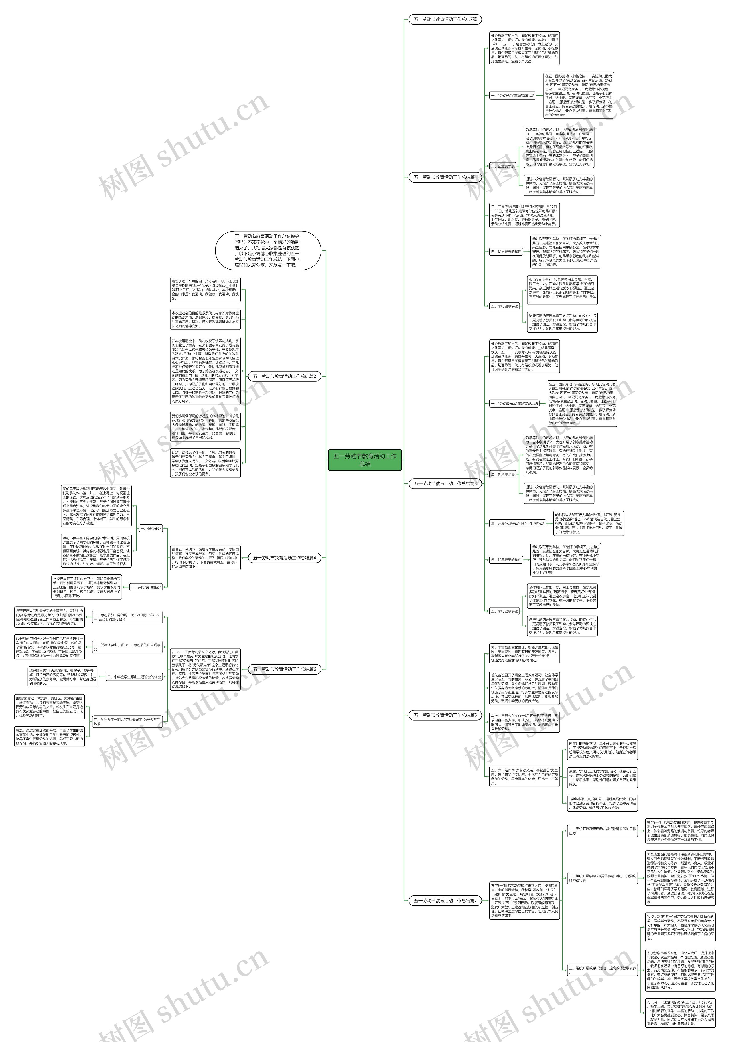 五一劳动节教育活动工作总结思维导图