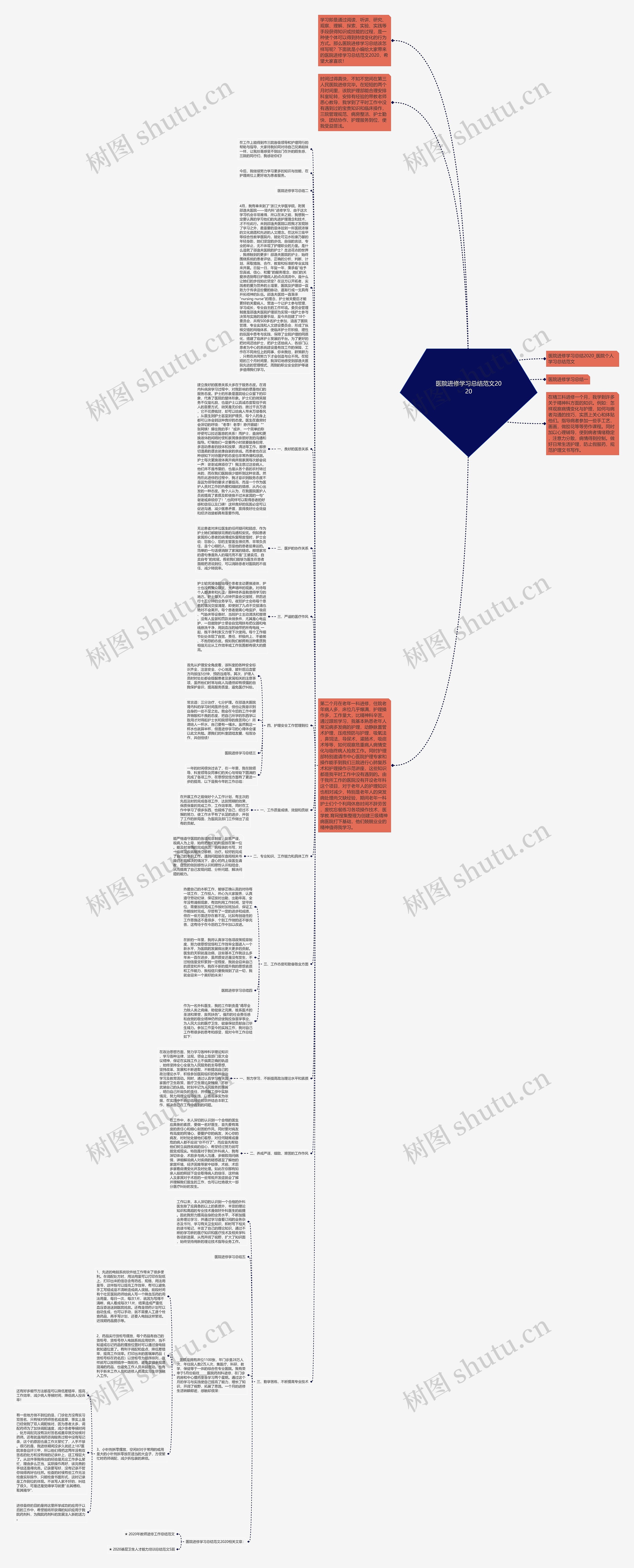 医院进修学习总结范文2020 医院进修学习总结范文2020