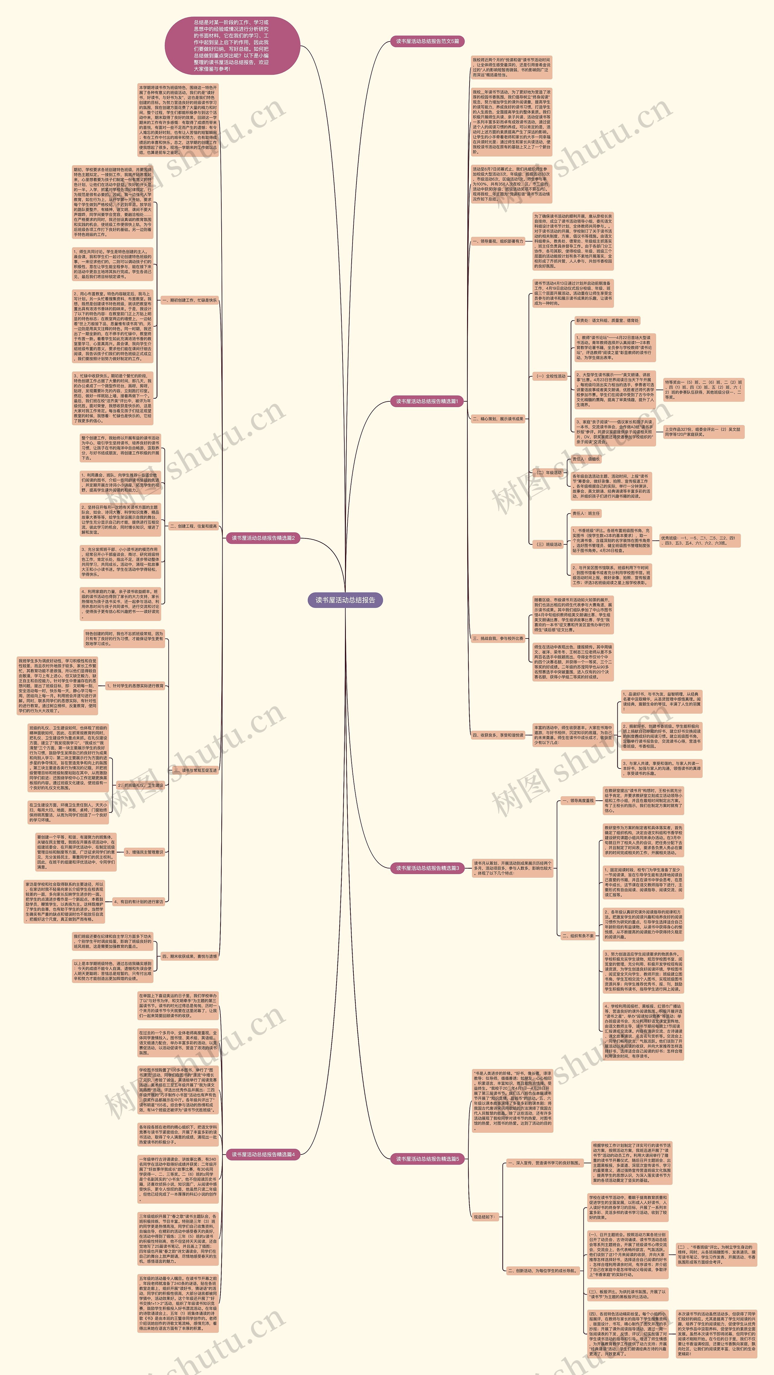 读书屋活动总结报告思维导图