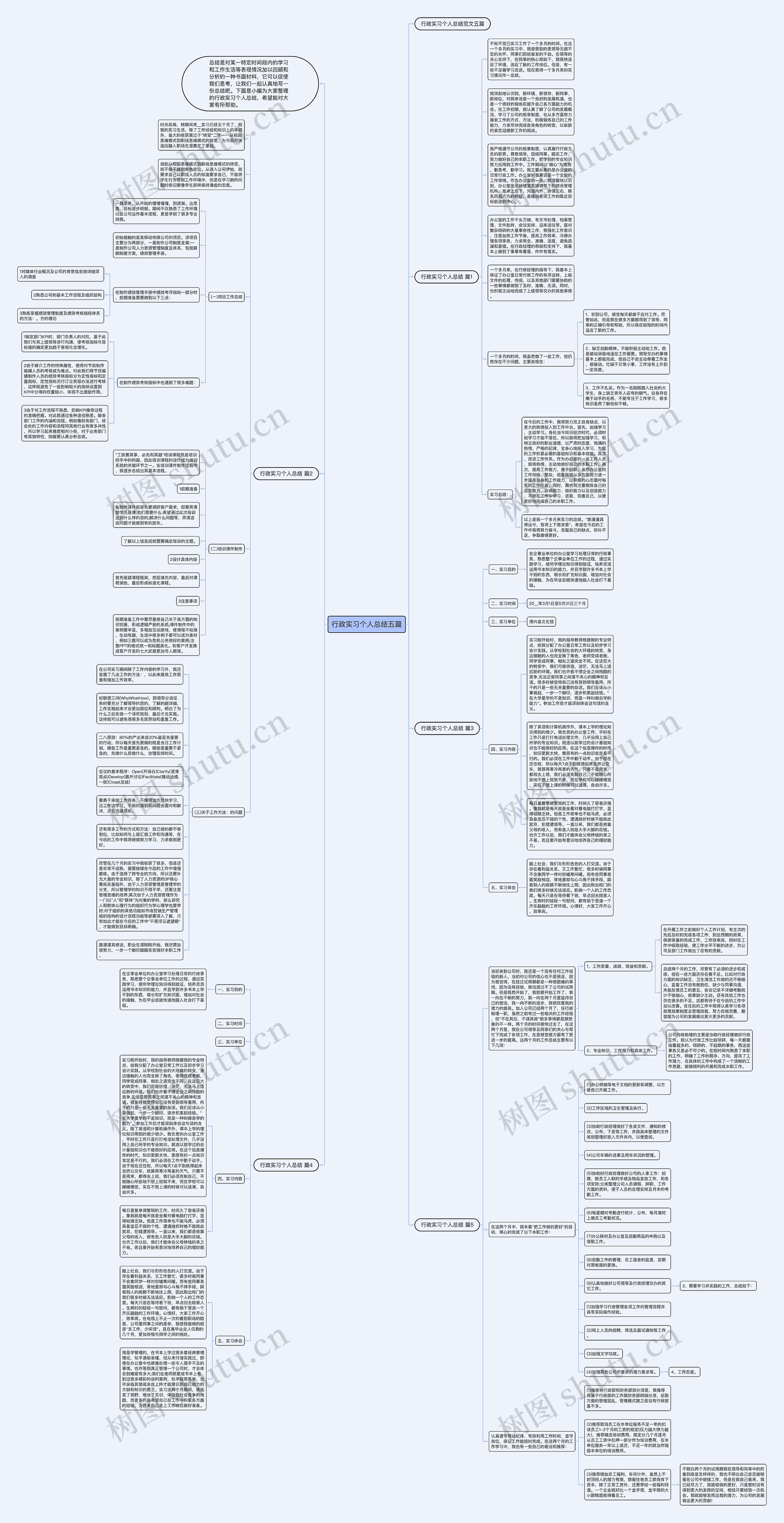 行政实习个人总结五篇思维导图