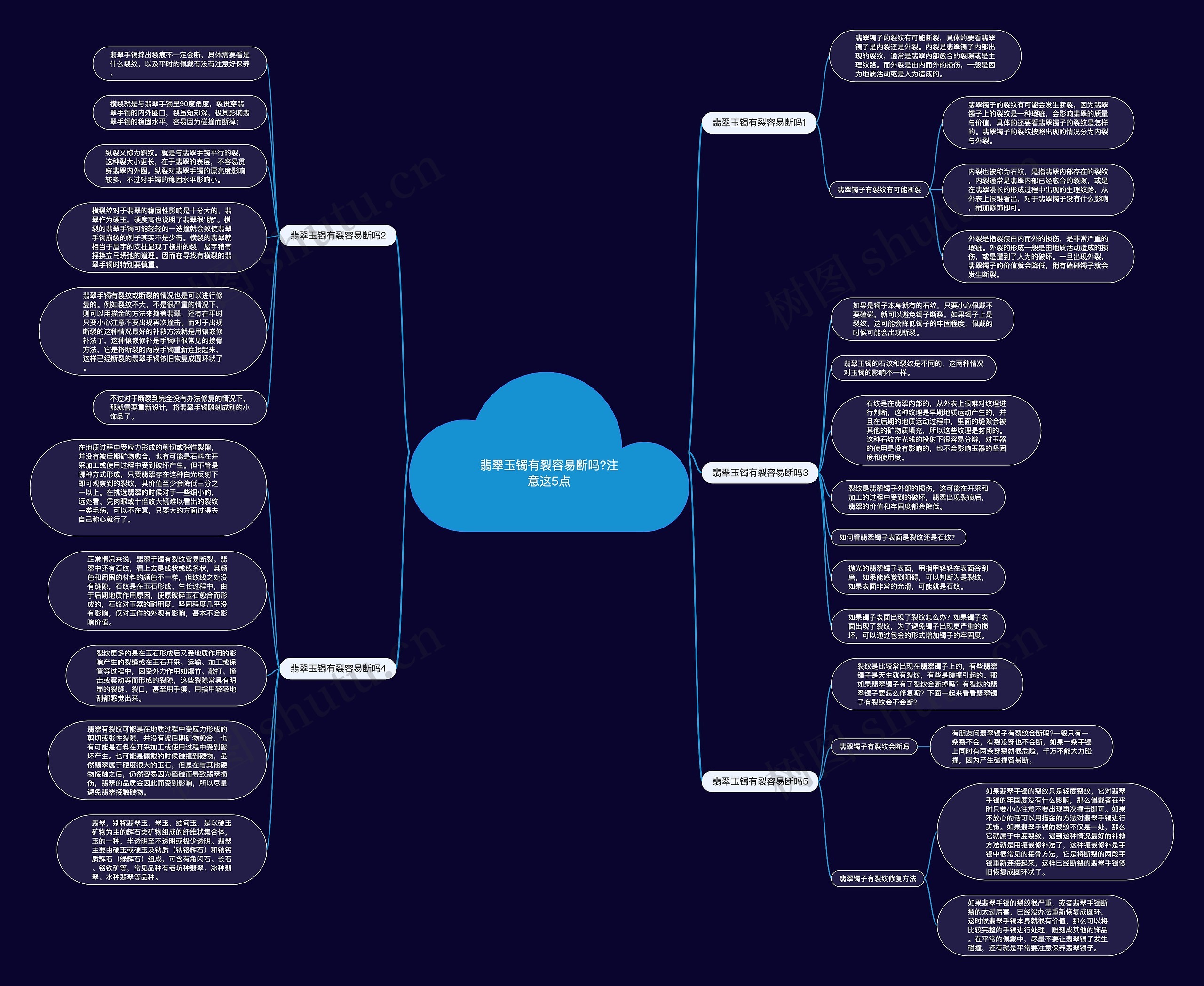 翡翠玉镯有裂容易断吗?注意这5点 翡翠玉镯有裂容易断吗?注意这5点