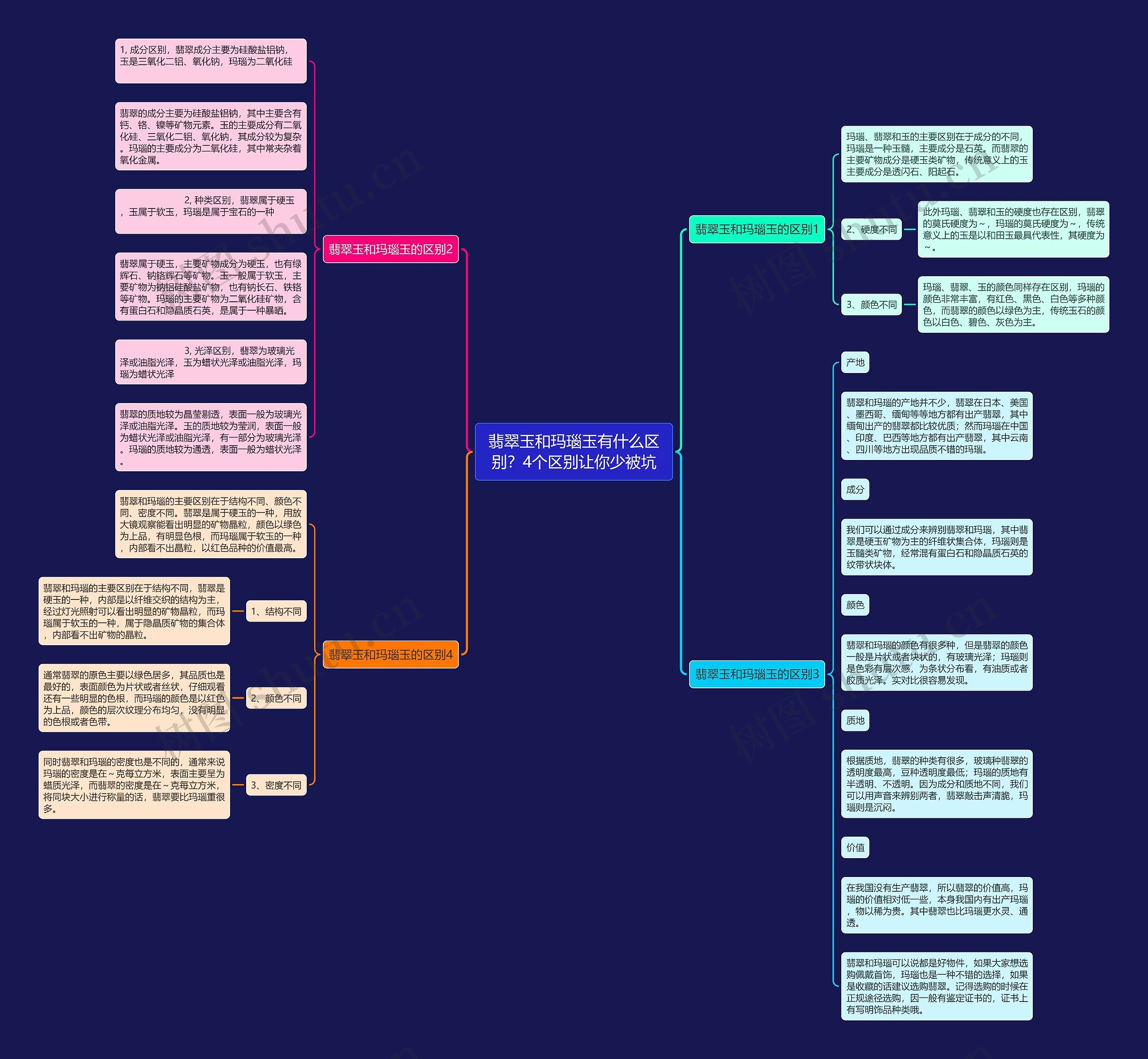 翡翠玉和玛瑙玉有什么区别？4个区别让你少被坑思维导图