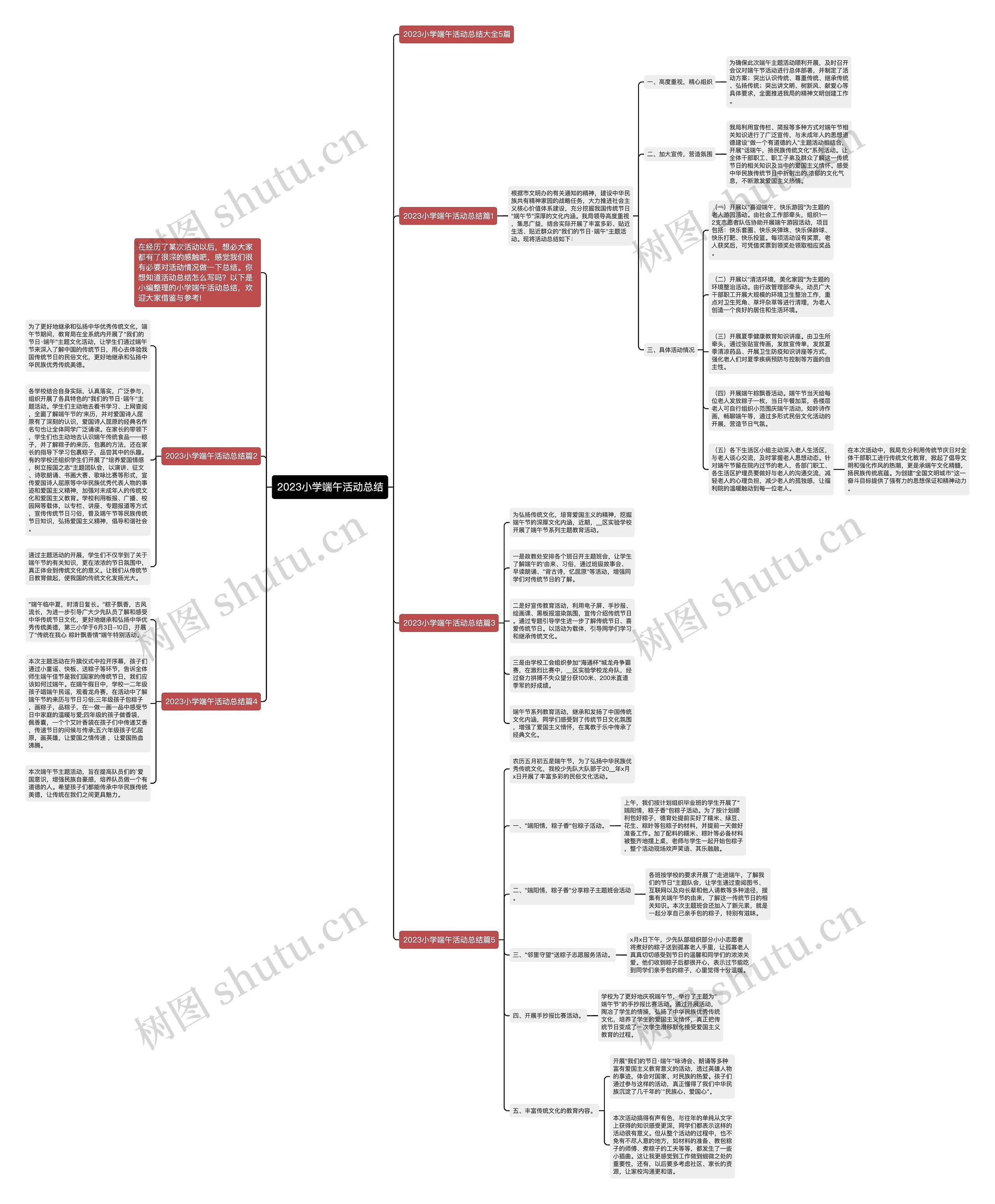 2023小学端午活动总结思维导图