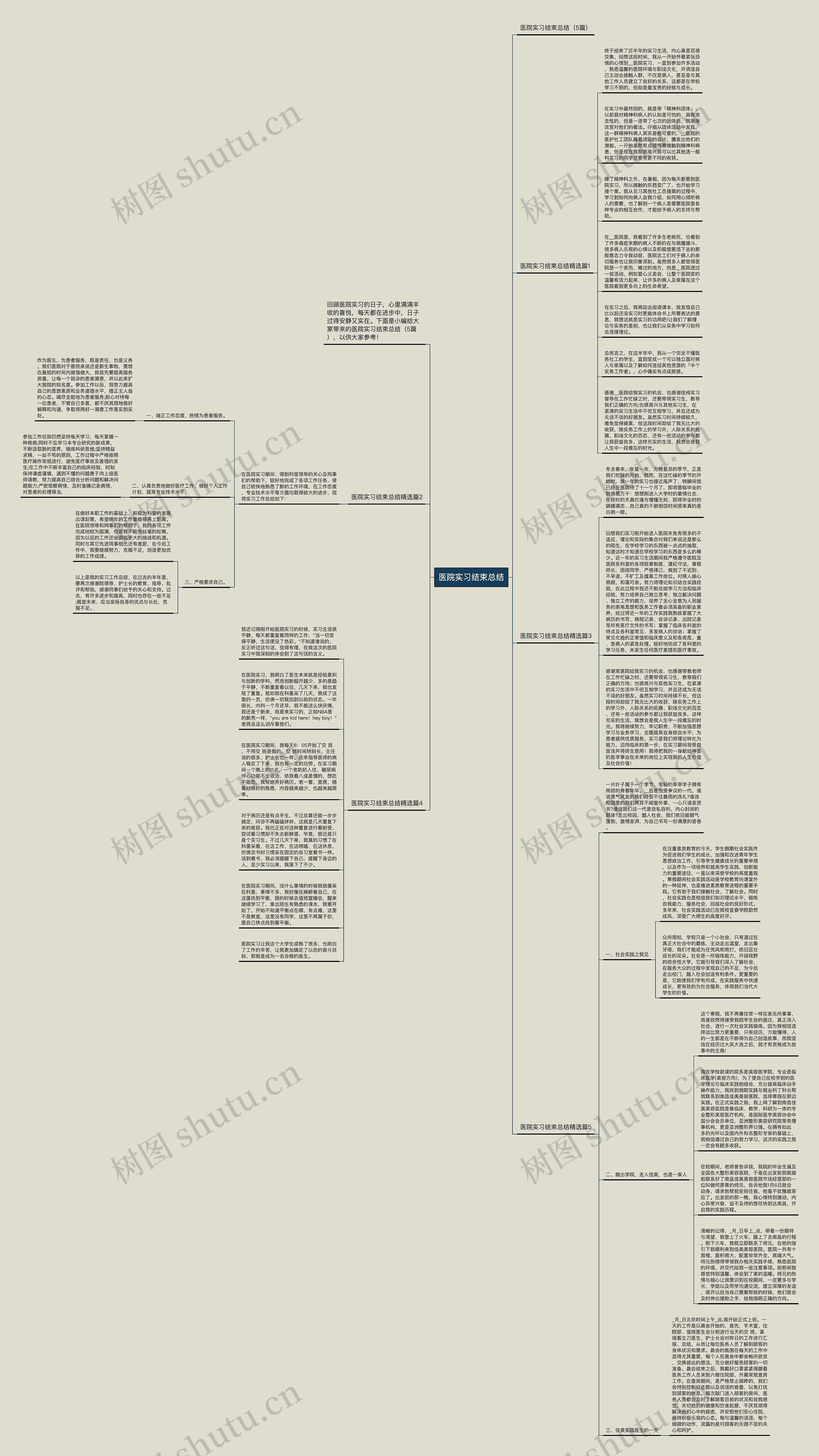 医院实习结束总结思维导图