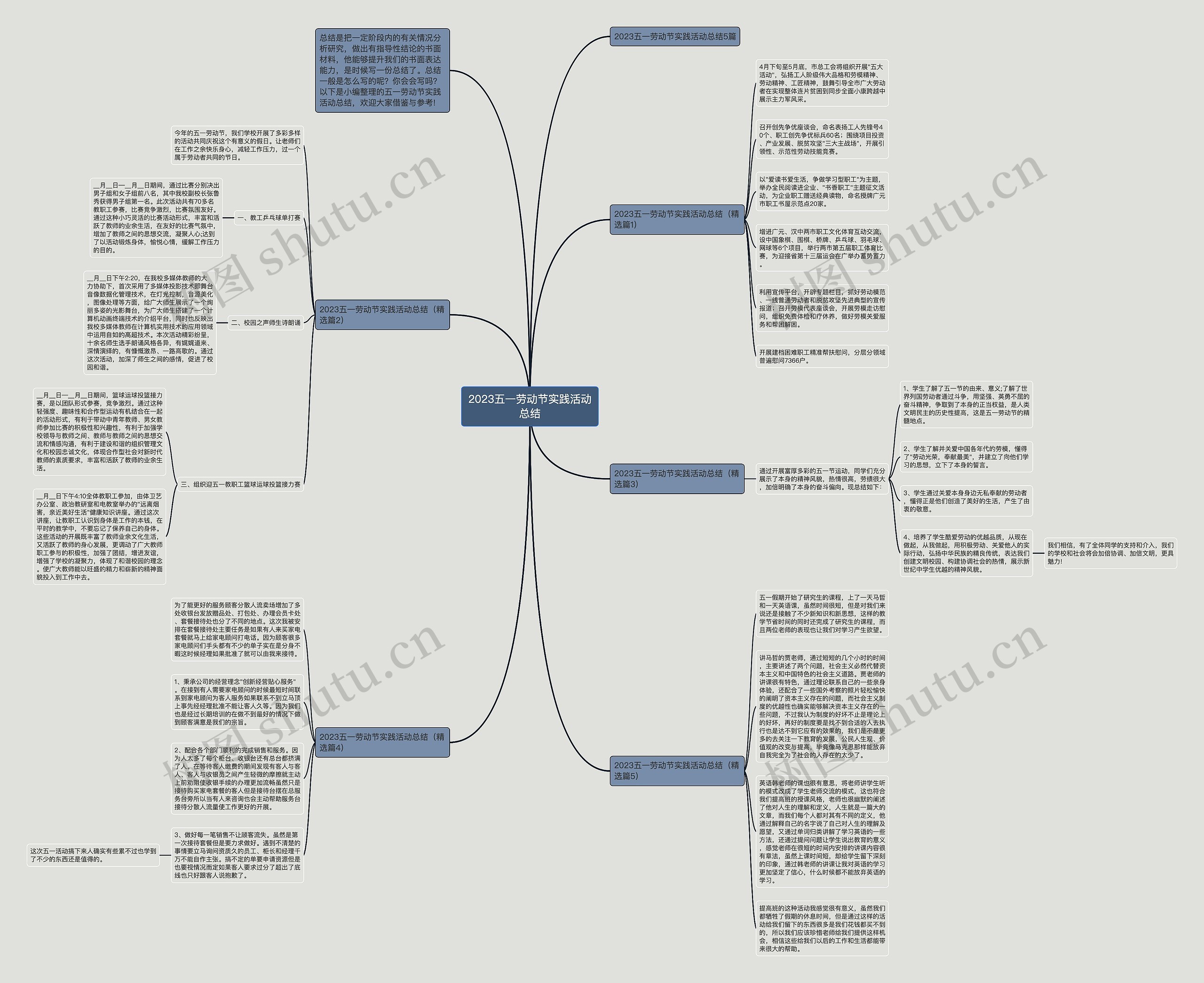 2023五一劳动节实践活动总结思维导图