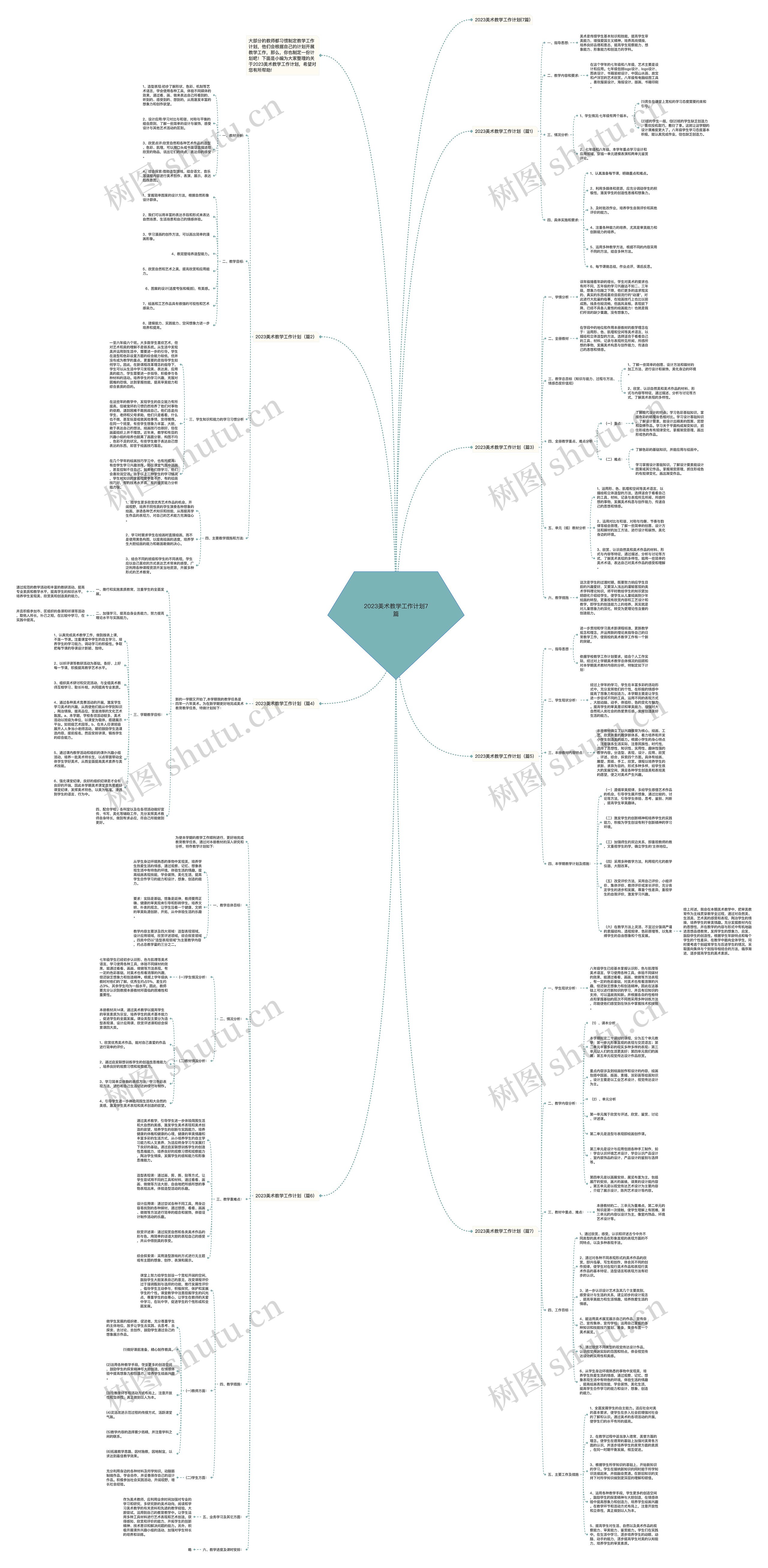 2023美术教学工作计划7篇思维导图