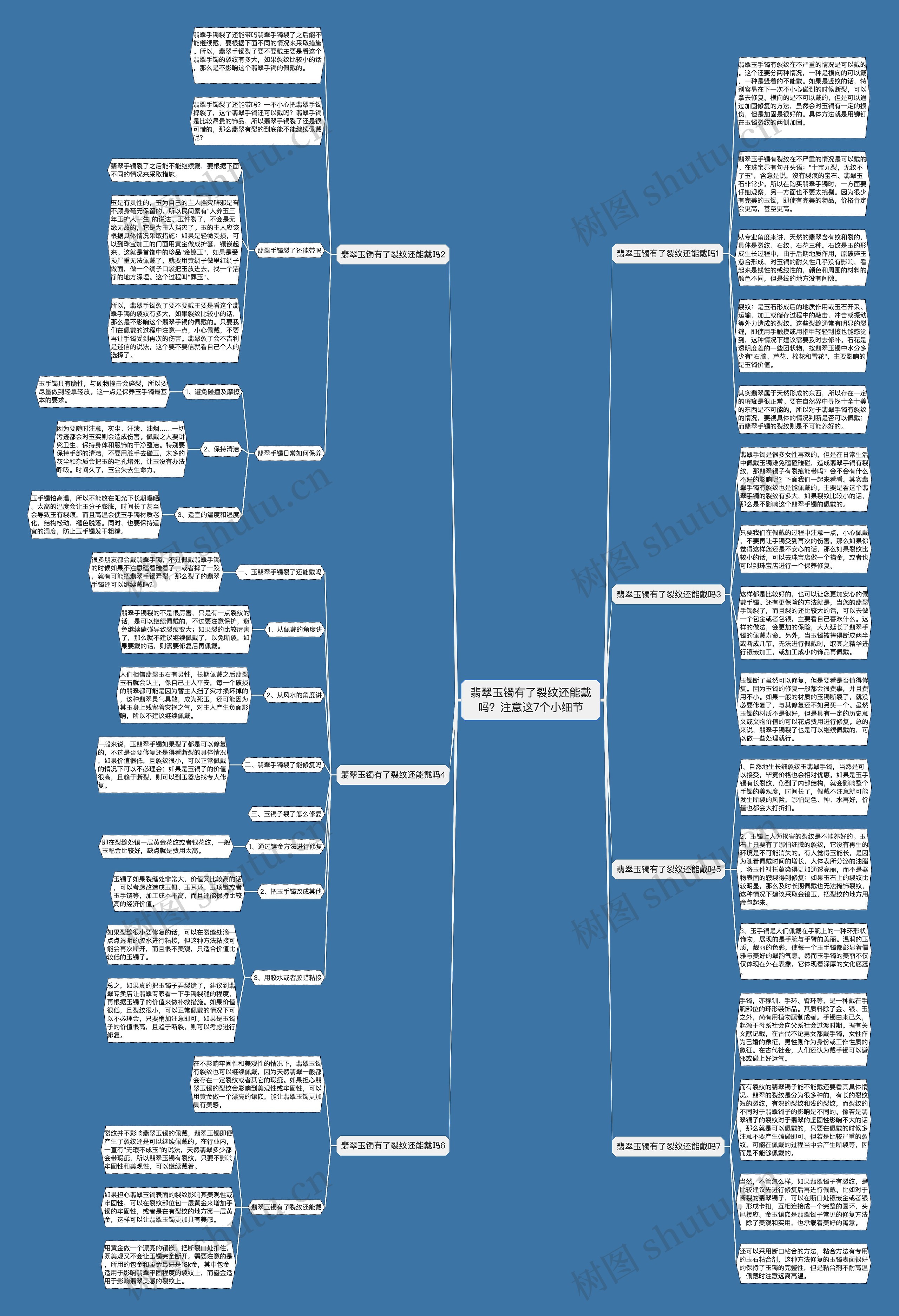 翡翠玉镯有了裂纹还能戴吗？注意这7个小细节思维导图