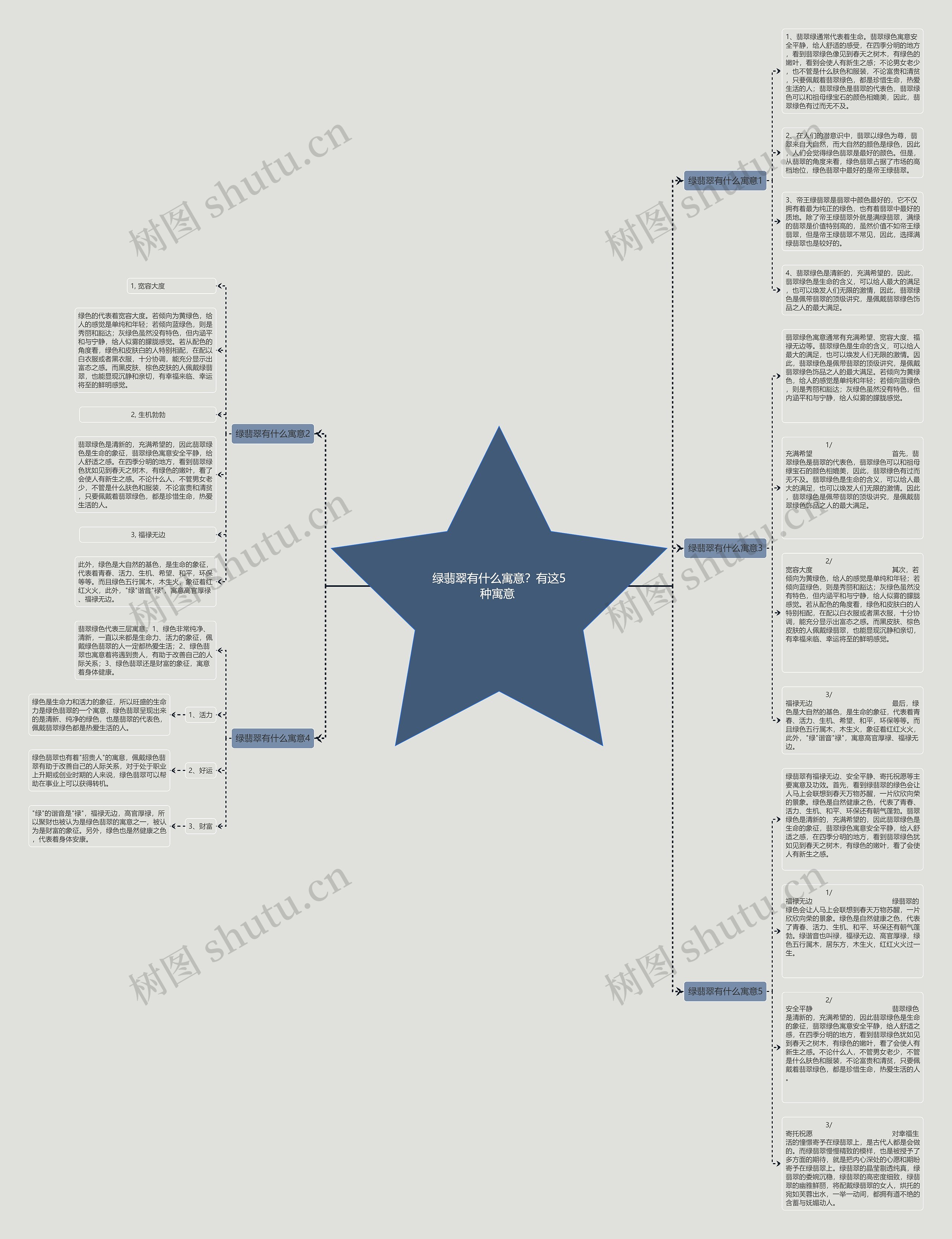 绿翡翠有什么寓意？有这5种寓意 思维导图