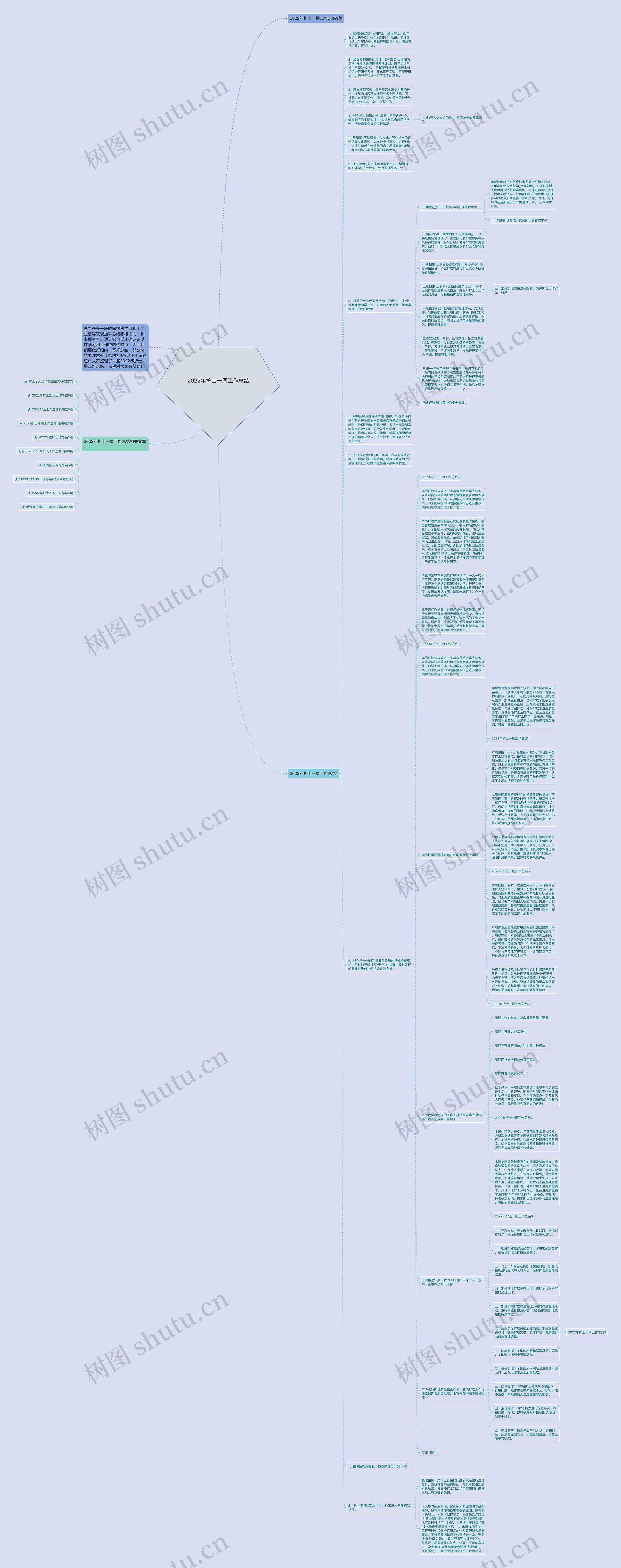 2022年护士一周工作总结思维导图