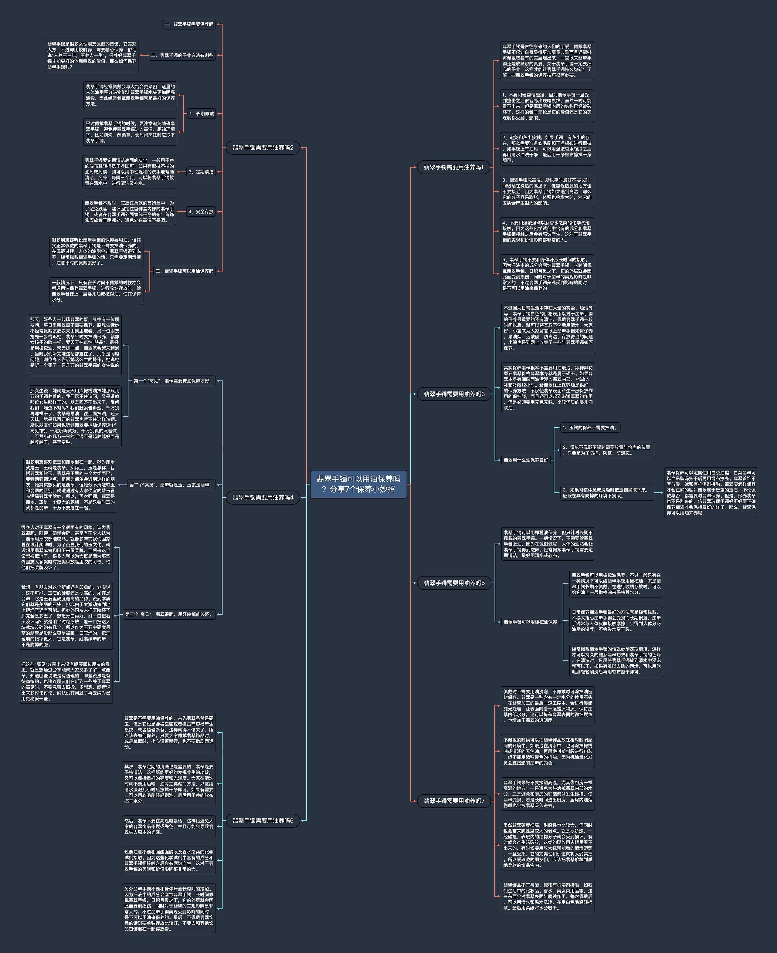 翡翠手镯可以用油保养吗？分享7个保养小妙招思维导图