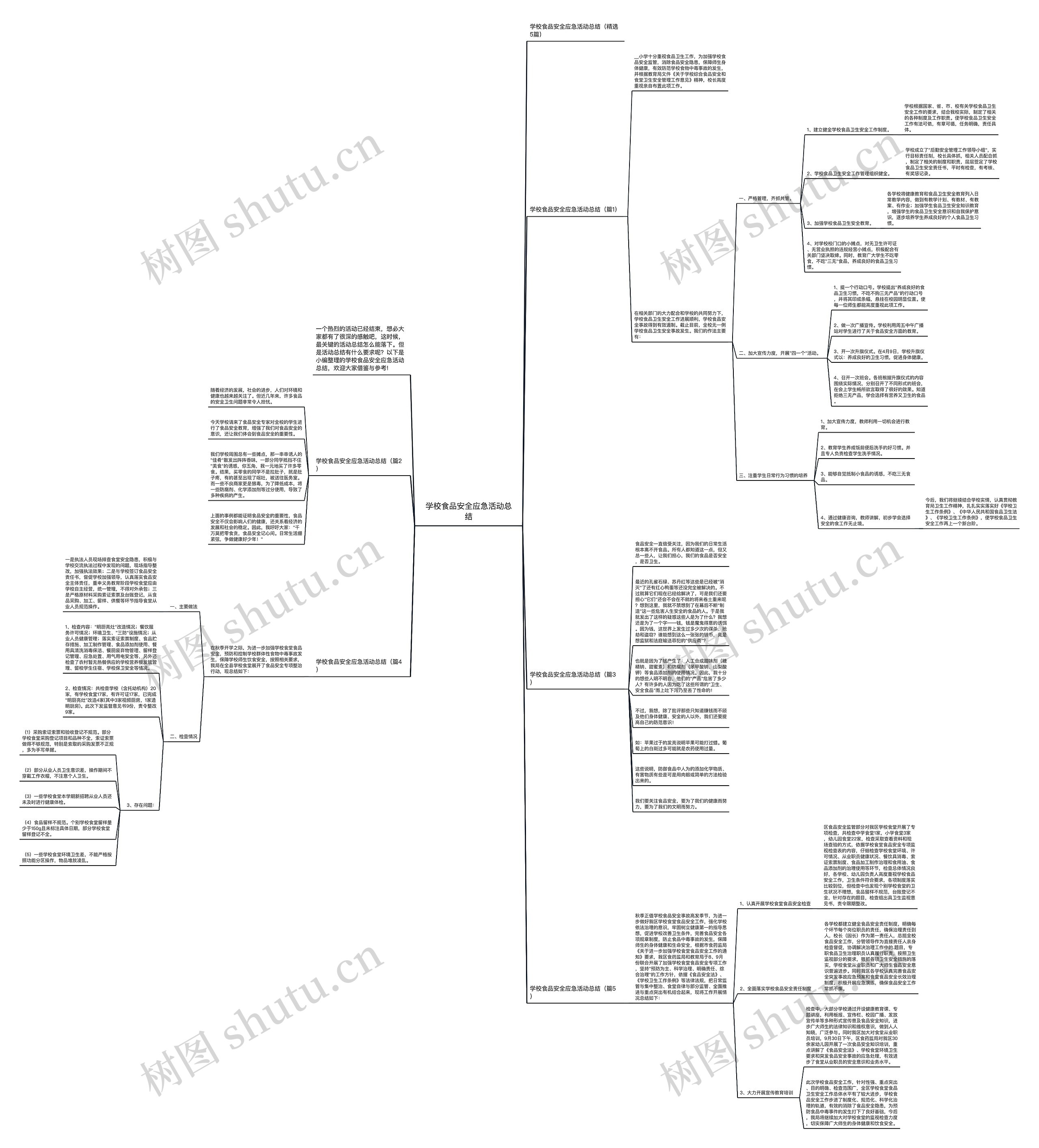 学校食品安全应急活动总结思维导图