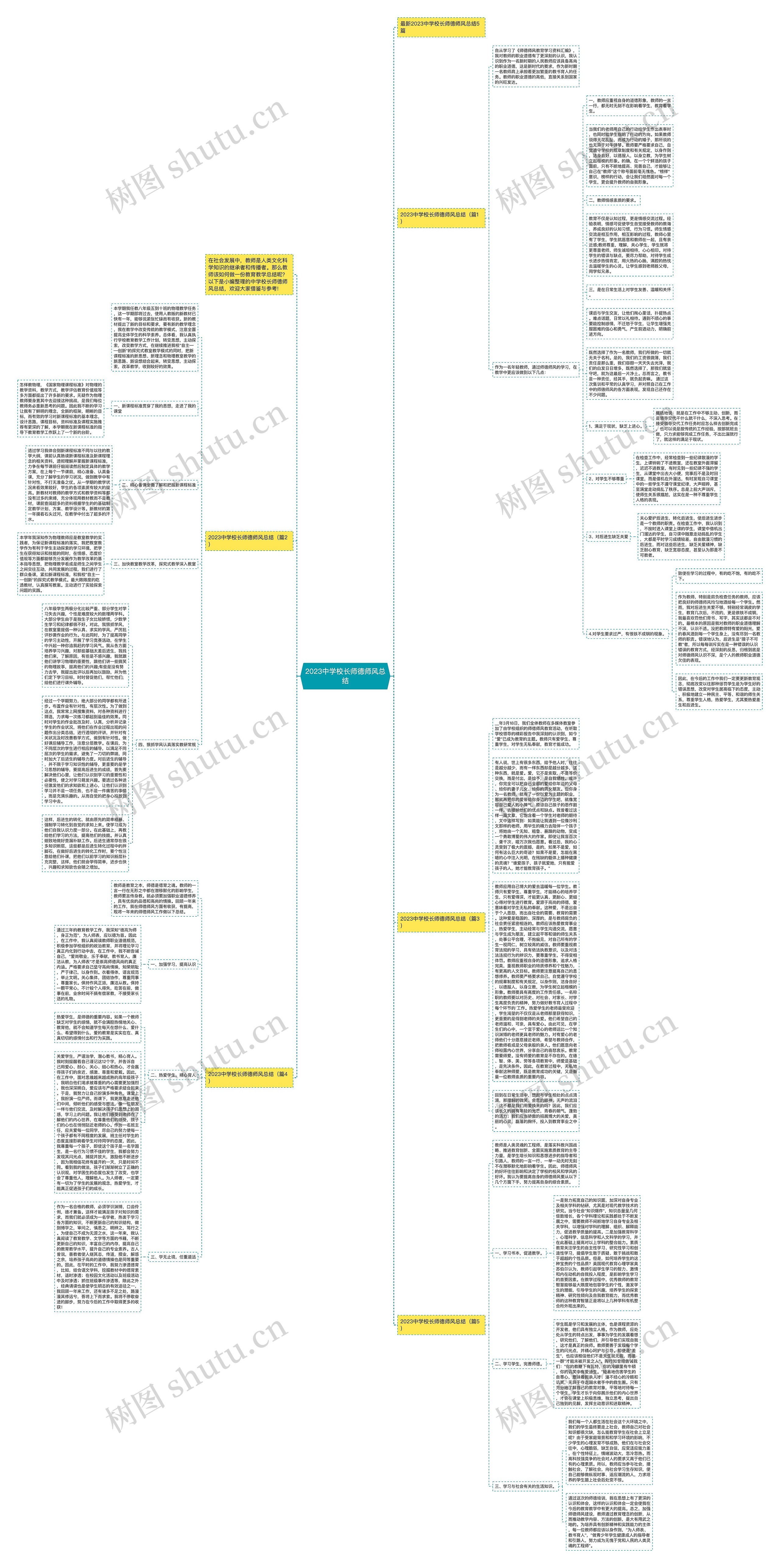 2023中学校长师德师风总结思维导图