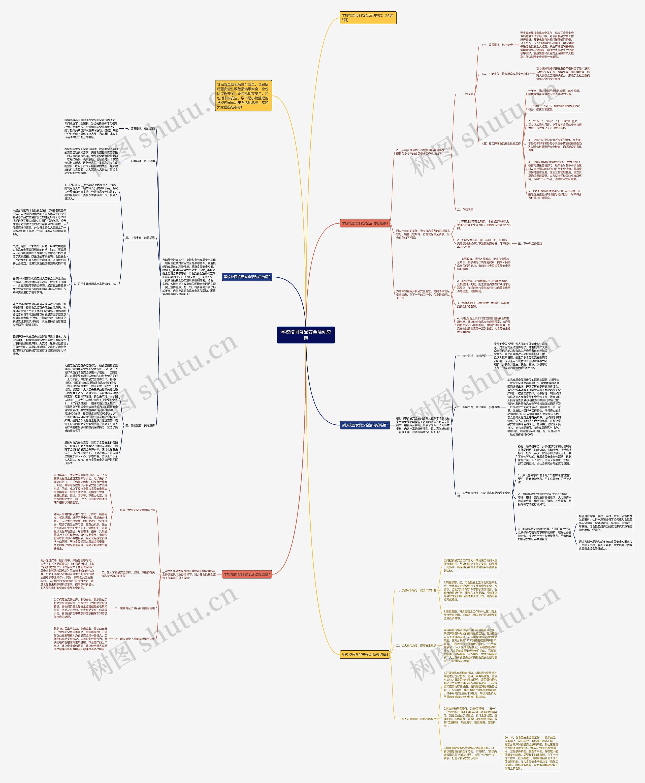 学校校园食品安全活动总结思维导图