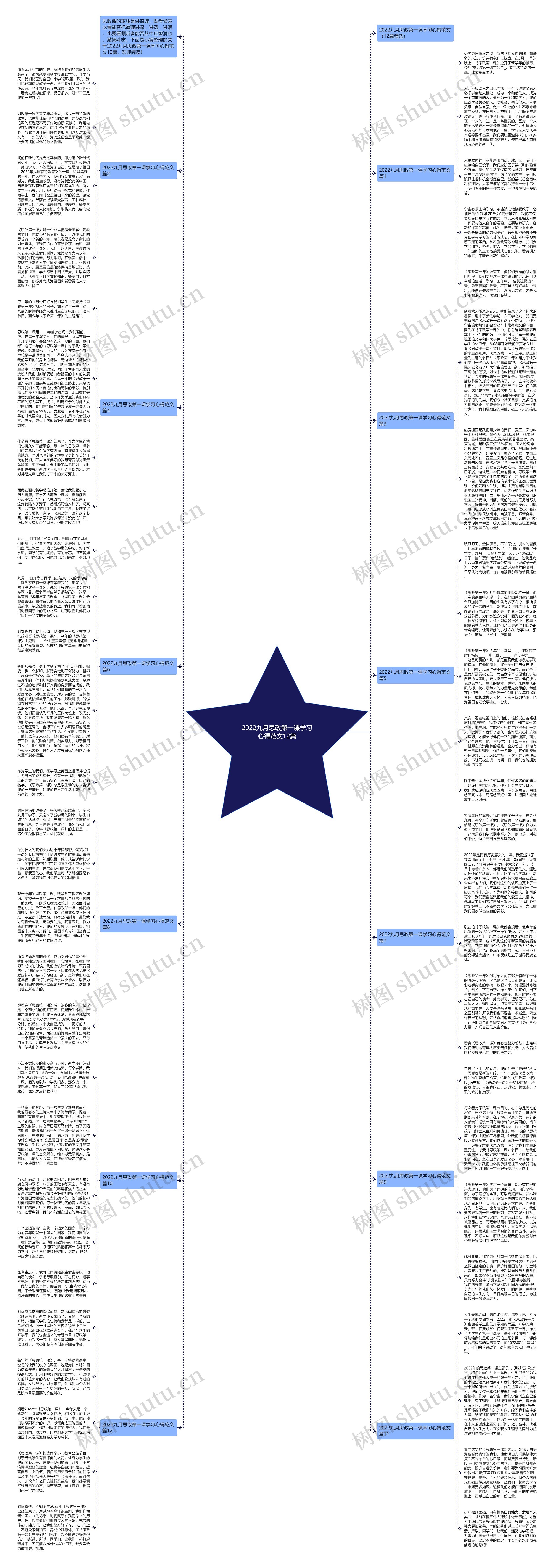 2022九月思政第一课学习心得范文12篇