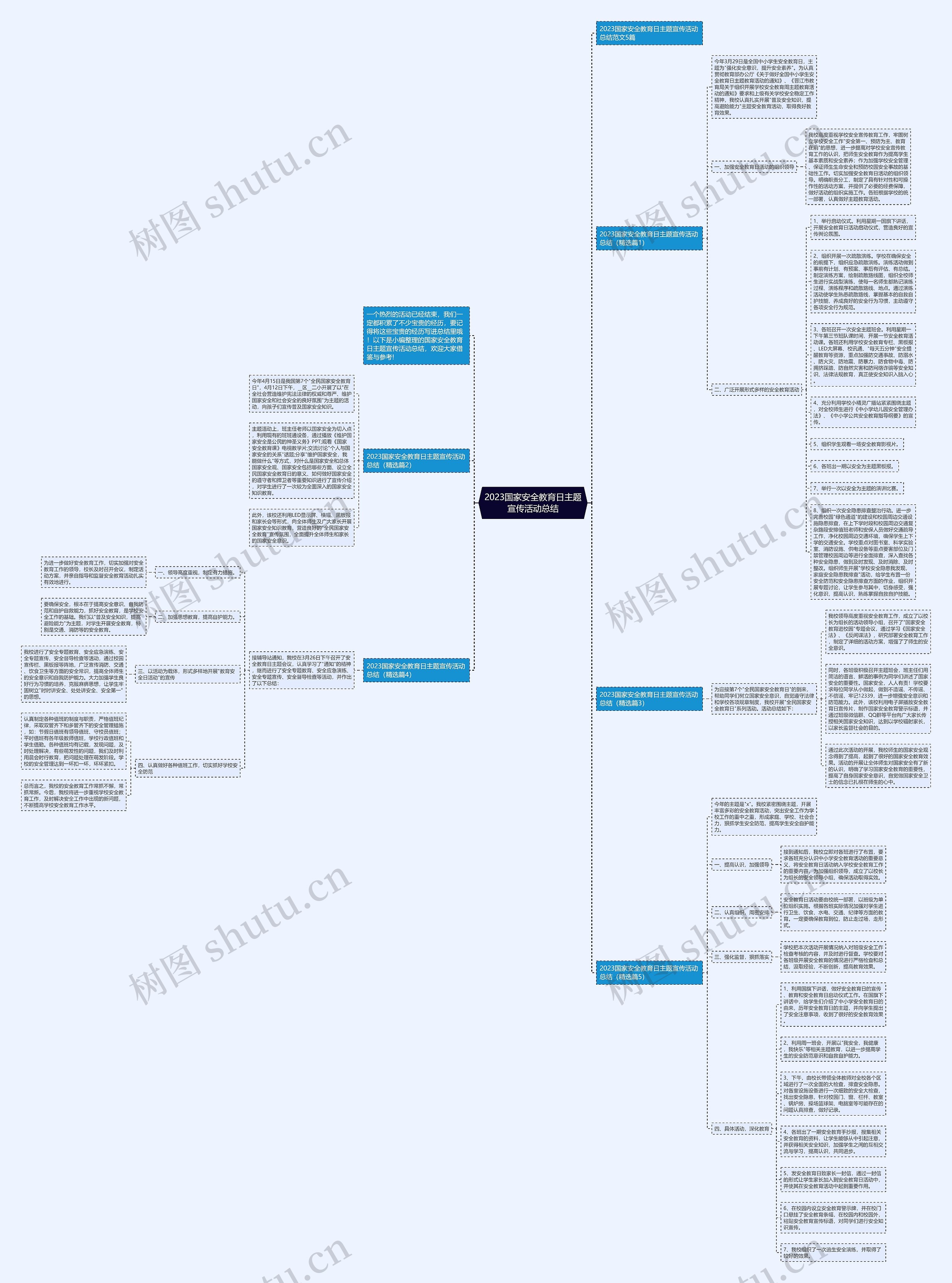 2023国家安全教育日主题宣传活动总结思维导图