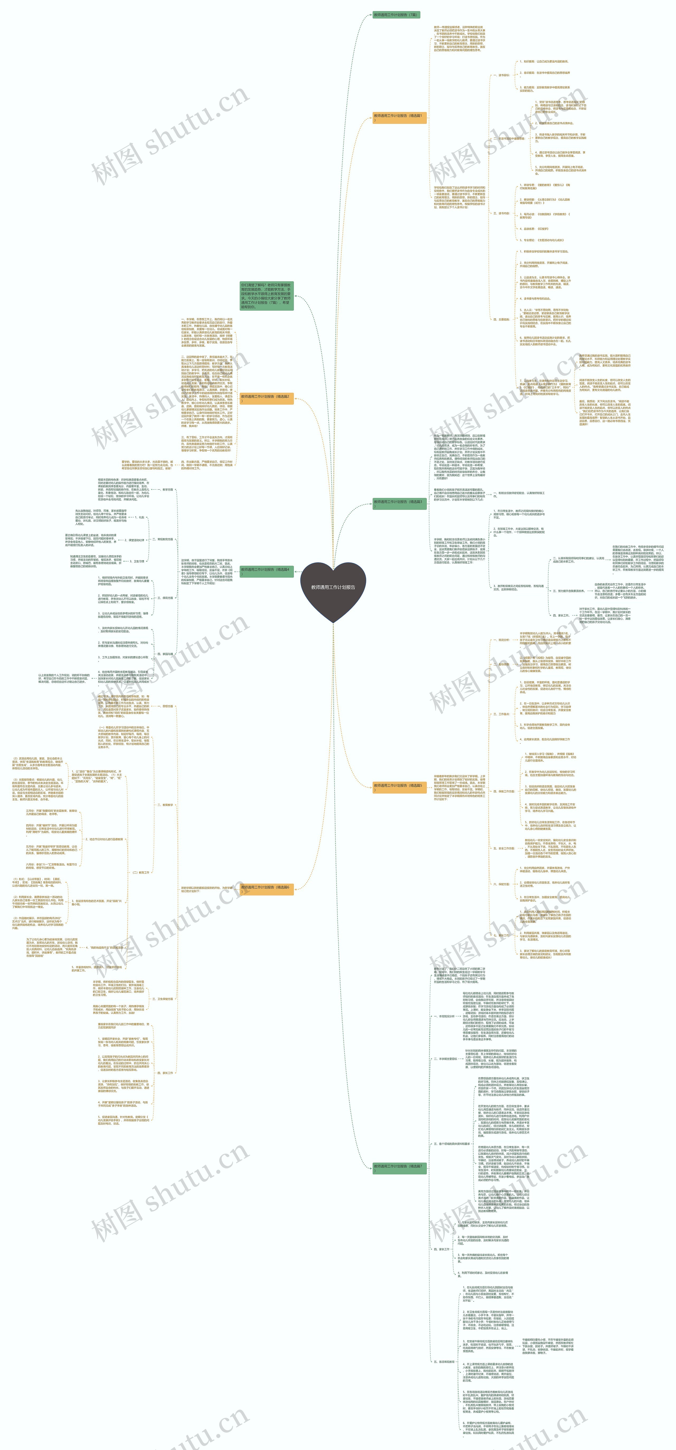 教师通用工作计划报告思维导图