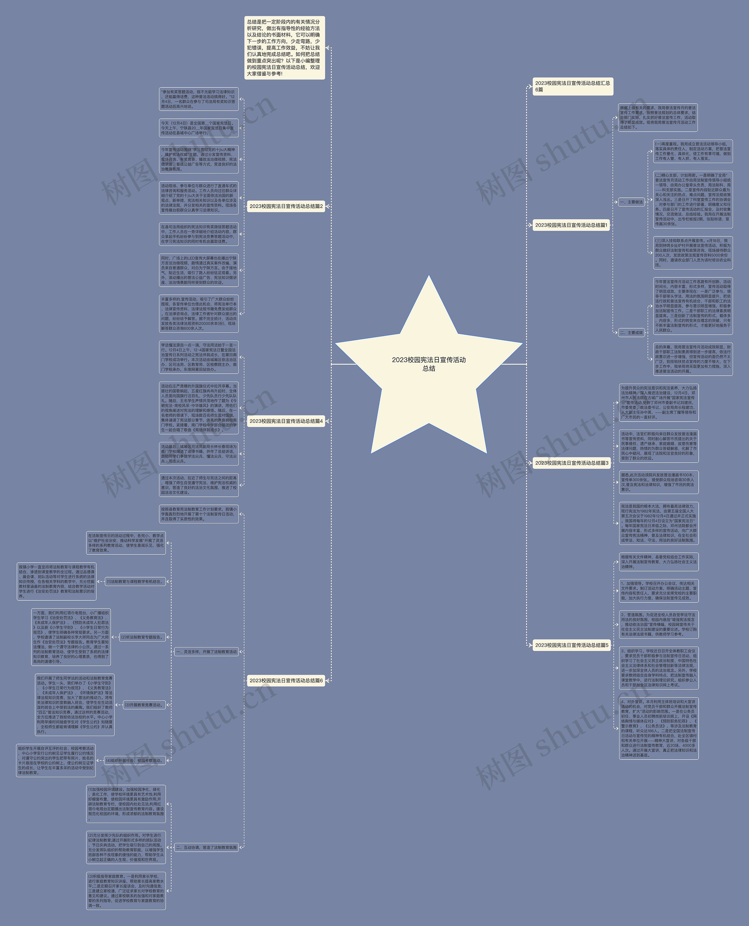 2023校园宪法日宣传活动总结思维导图
