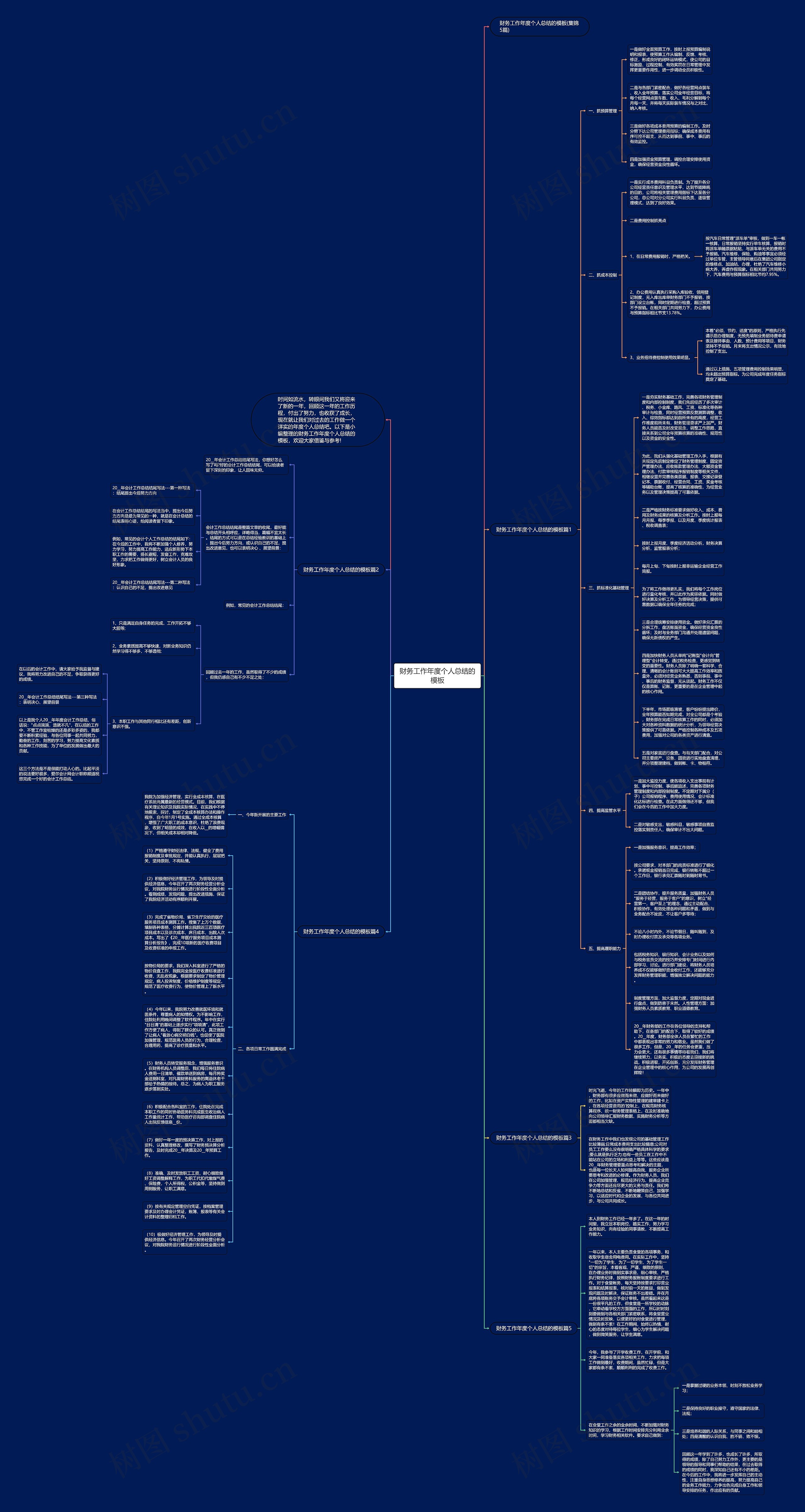 财务工作年度个人总结的思维导图高清图 财务工作年度个人总结的思维导图