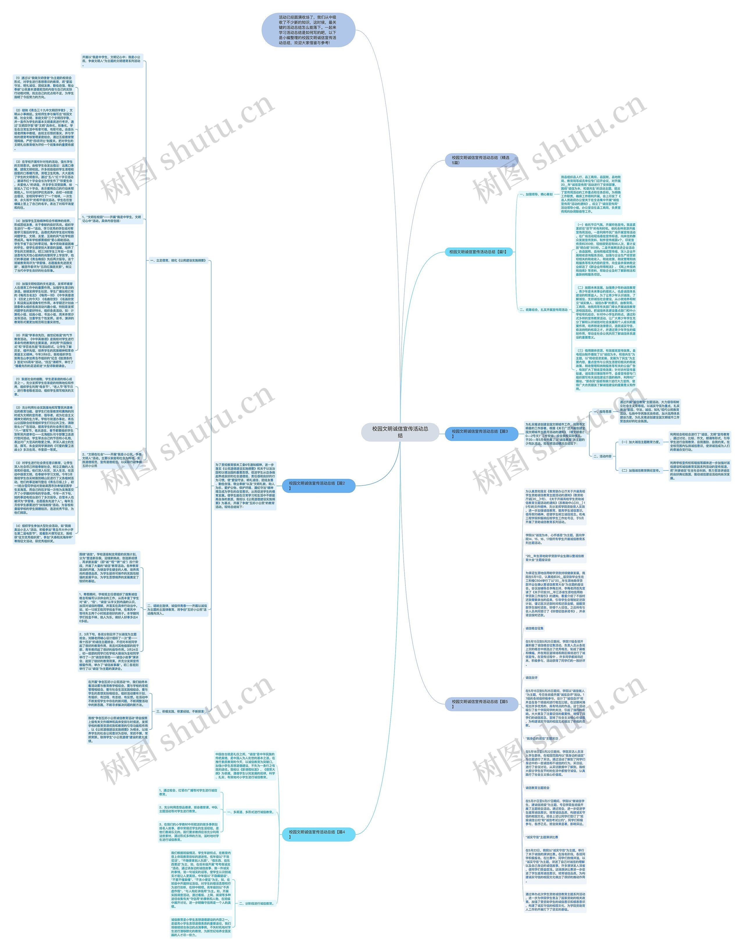 校园文明诚信宣传活动总结思维导图