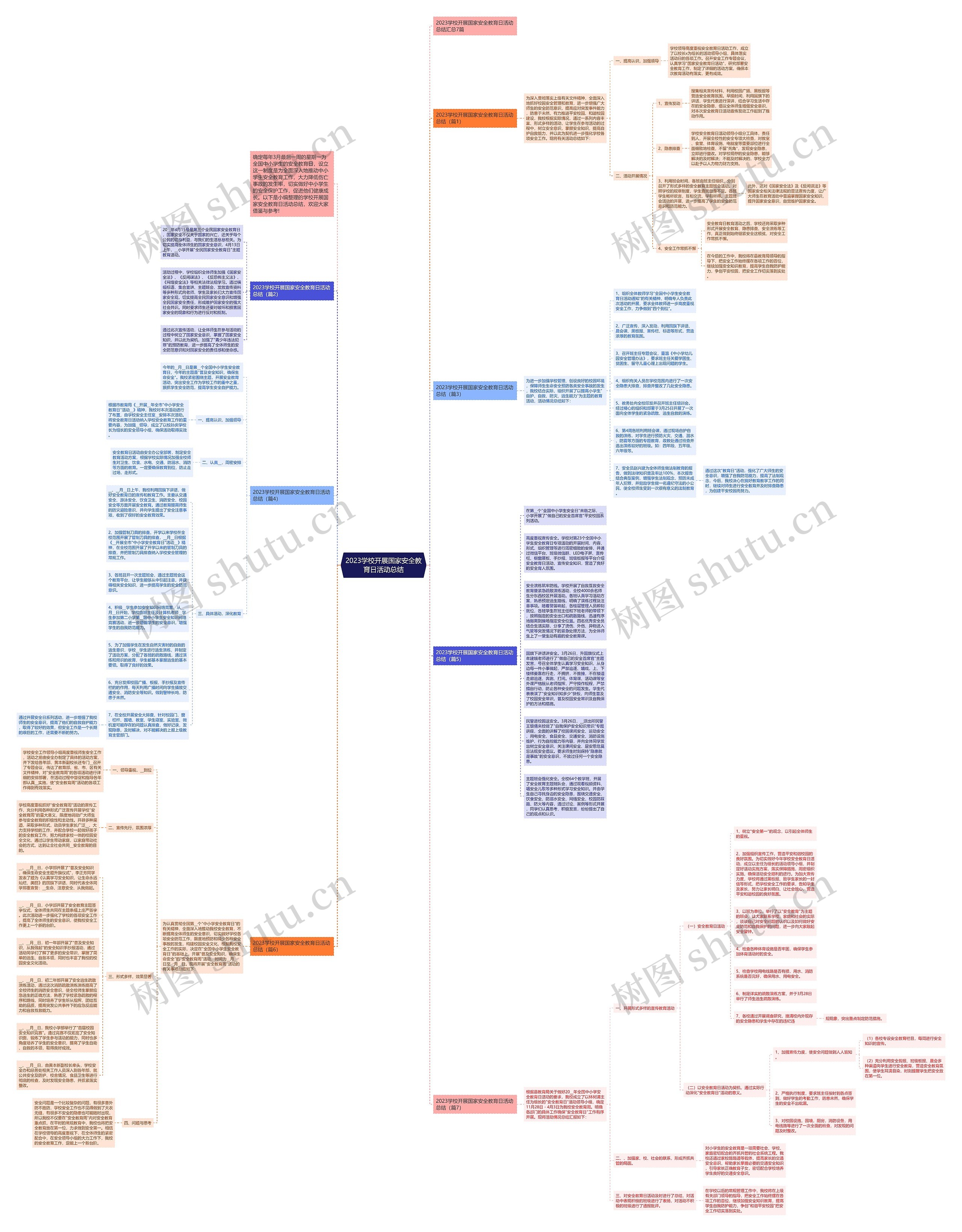 2023学校开展国家安全教育日活动总结思维导图