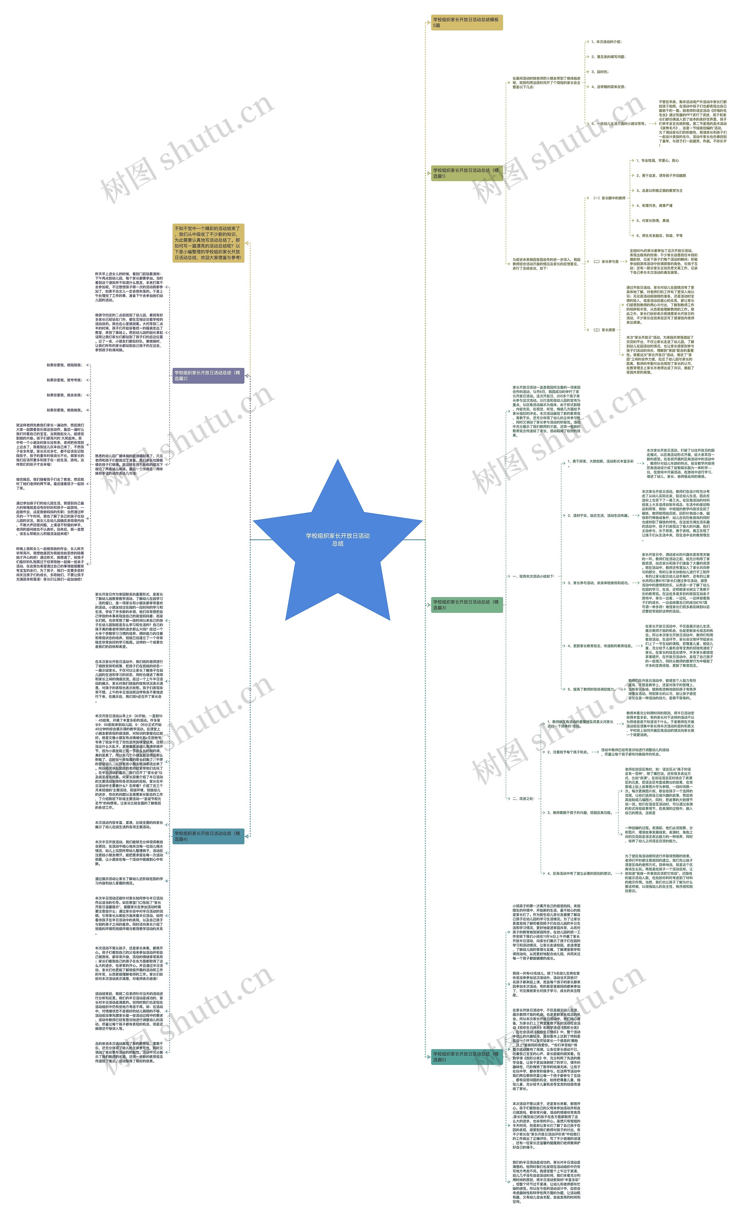 学校组织家长开放日活动总结思维导图