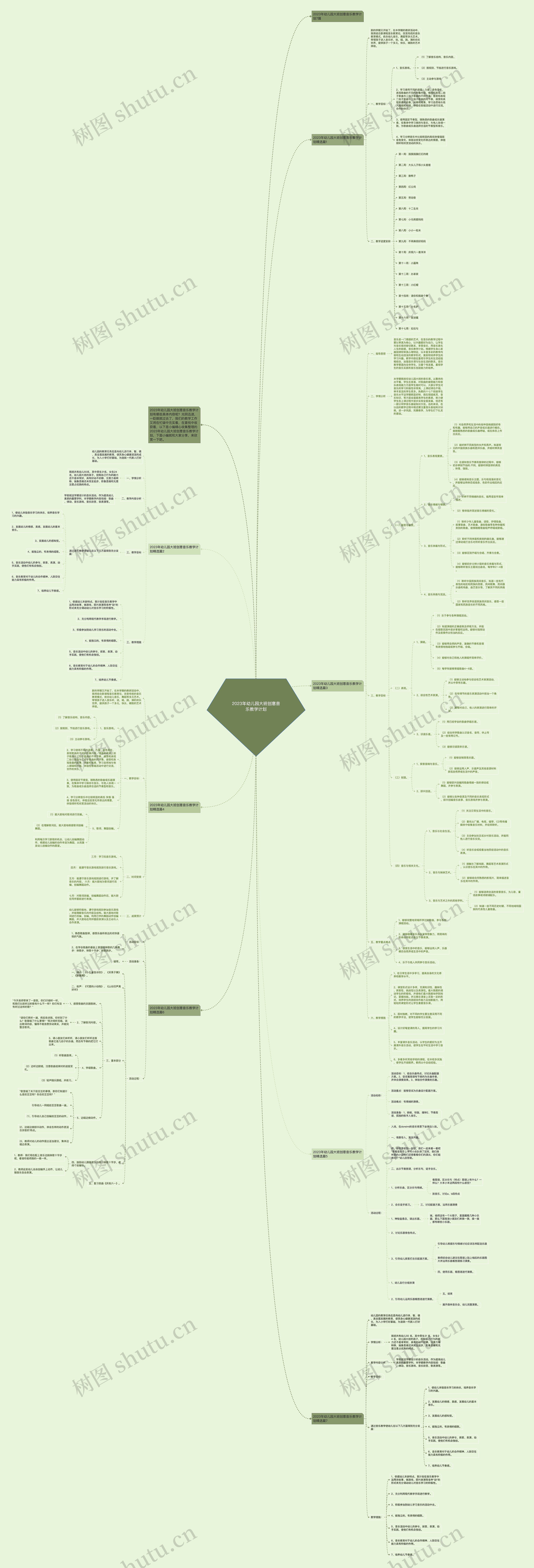 2023年幼儿园大班创意音乐教学计划思维导图