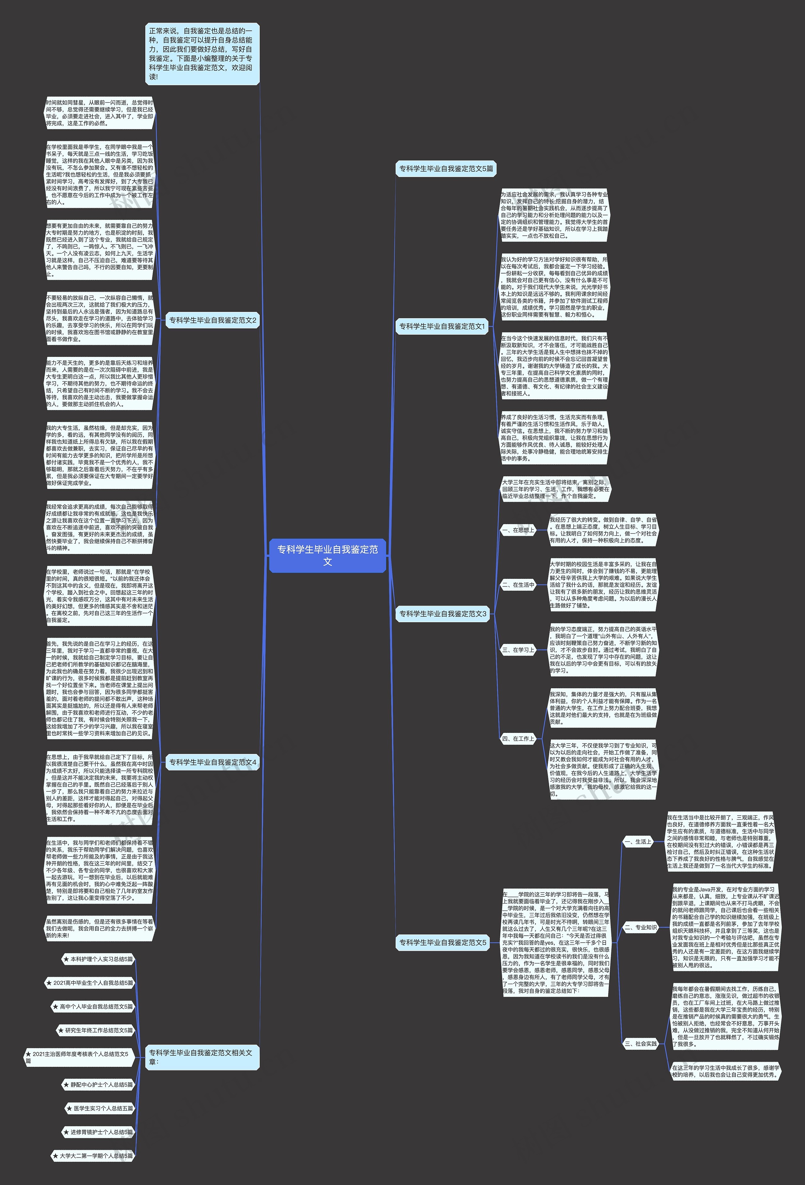 专科学生毕业自我鉴定范文思维导图