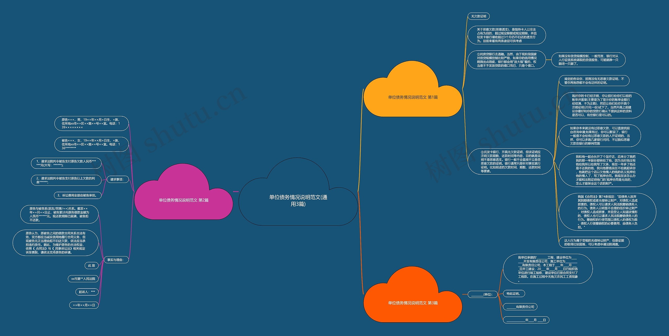 单位债务情况说明范文(通用3篇)思维导图高清图 单位债务情况说明范文(通用3篇)思维导图