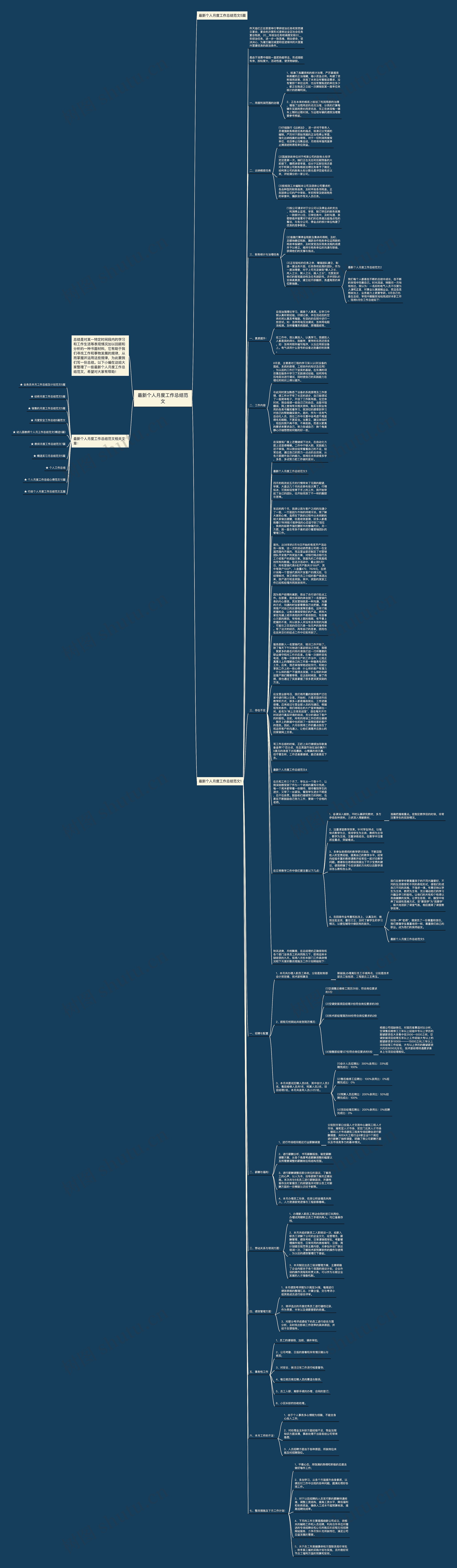 最新个人月度工作总结范文思维导图