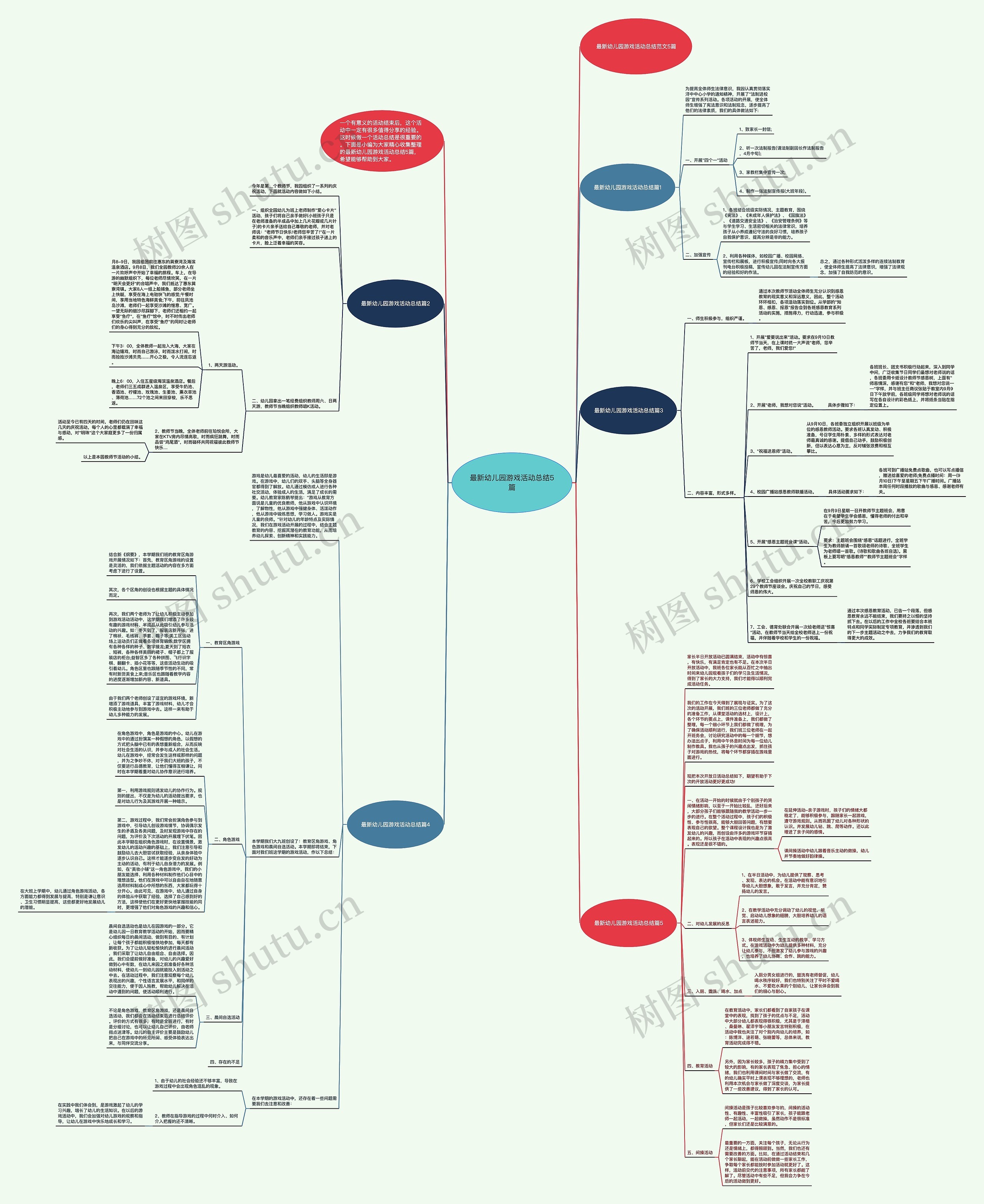 最新幼儿园游戏活动总结5篇思维导图