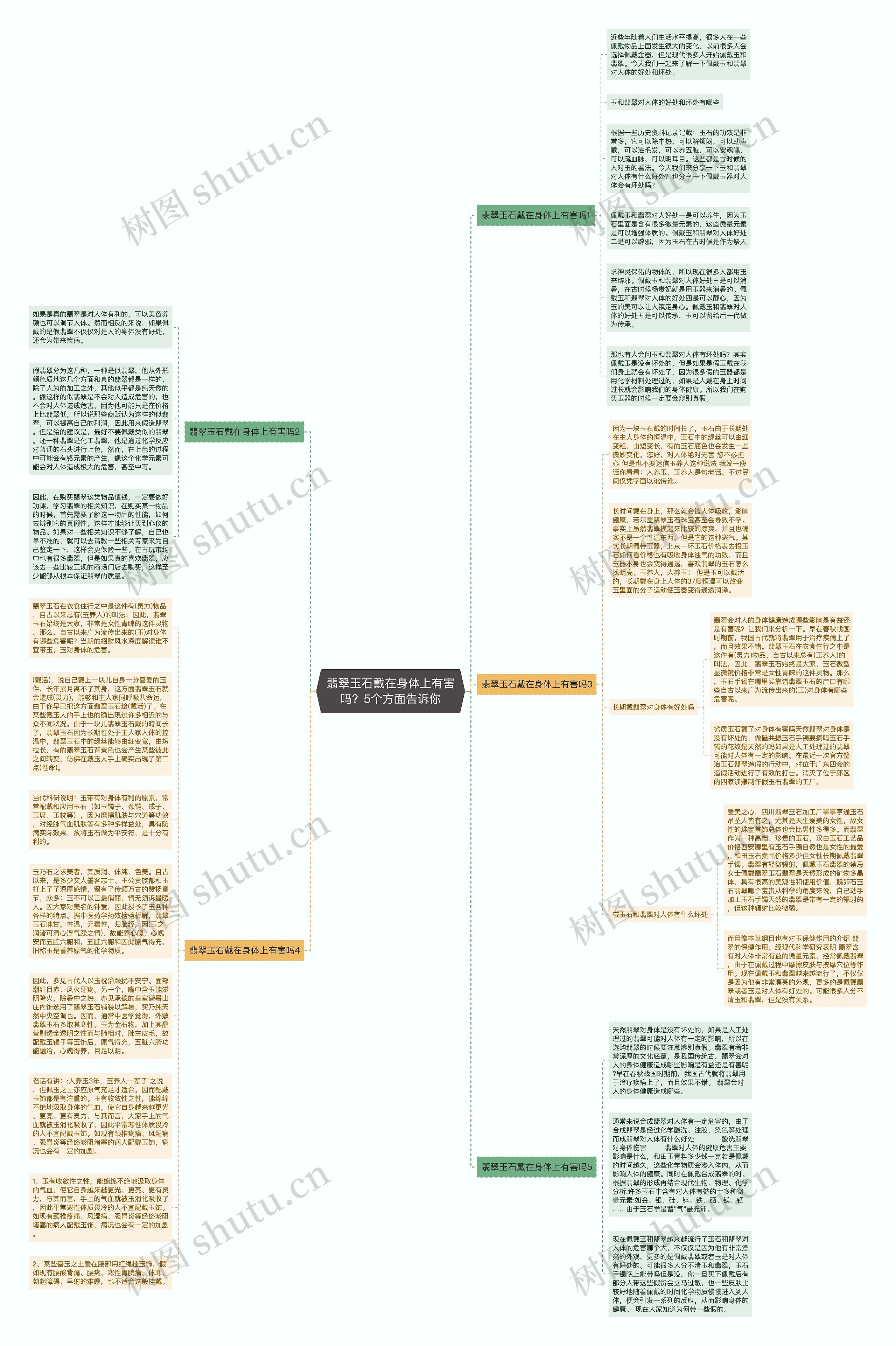 翡翠玉石戴在身体上有害吗？5个方面告诉你思维导图