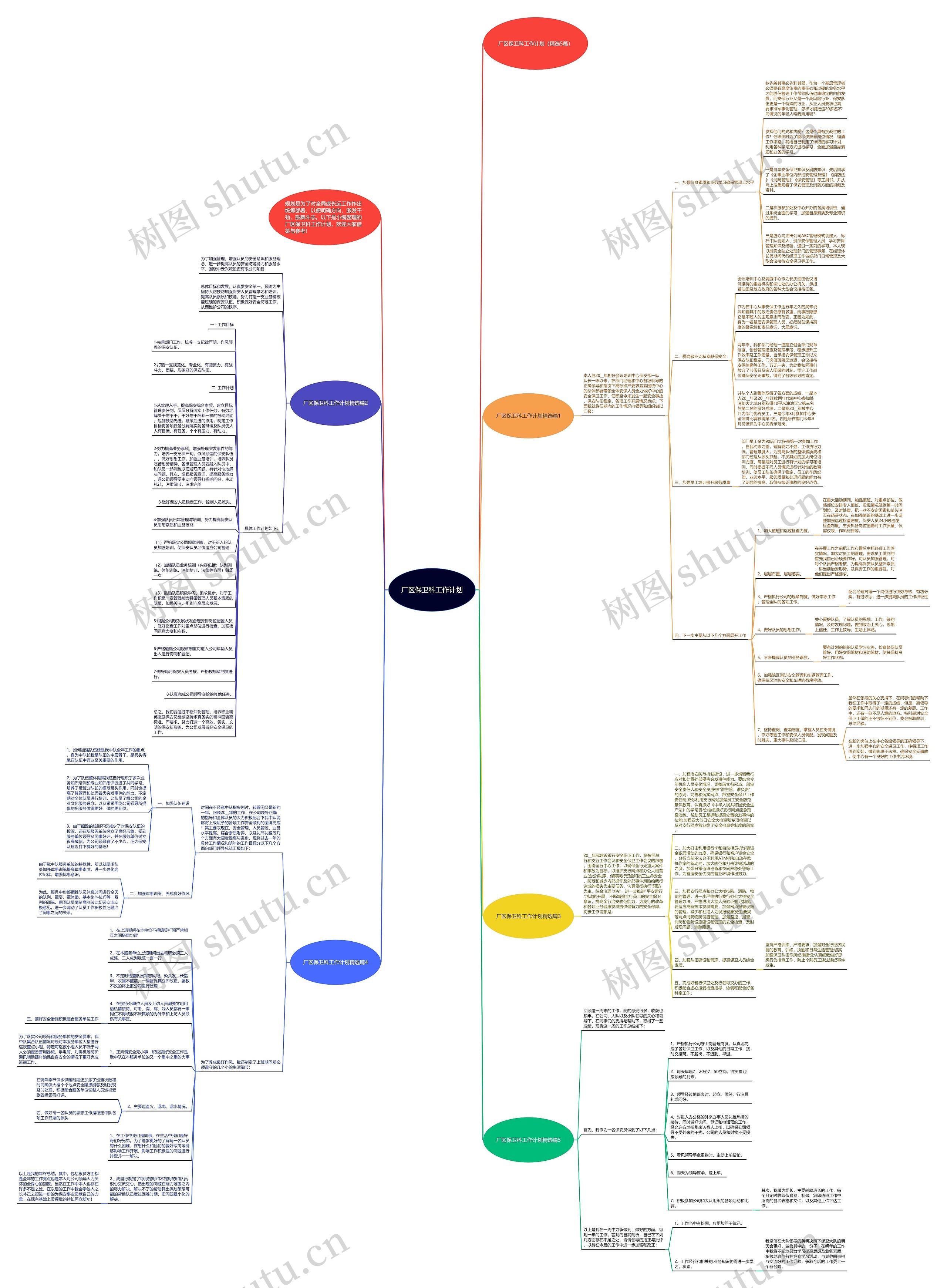厂区保卫科工作计划思维导图