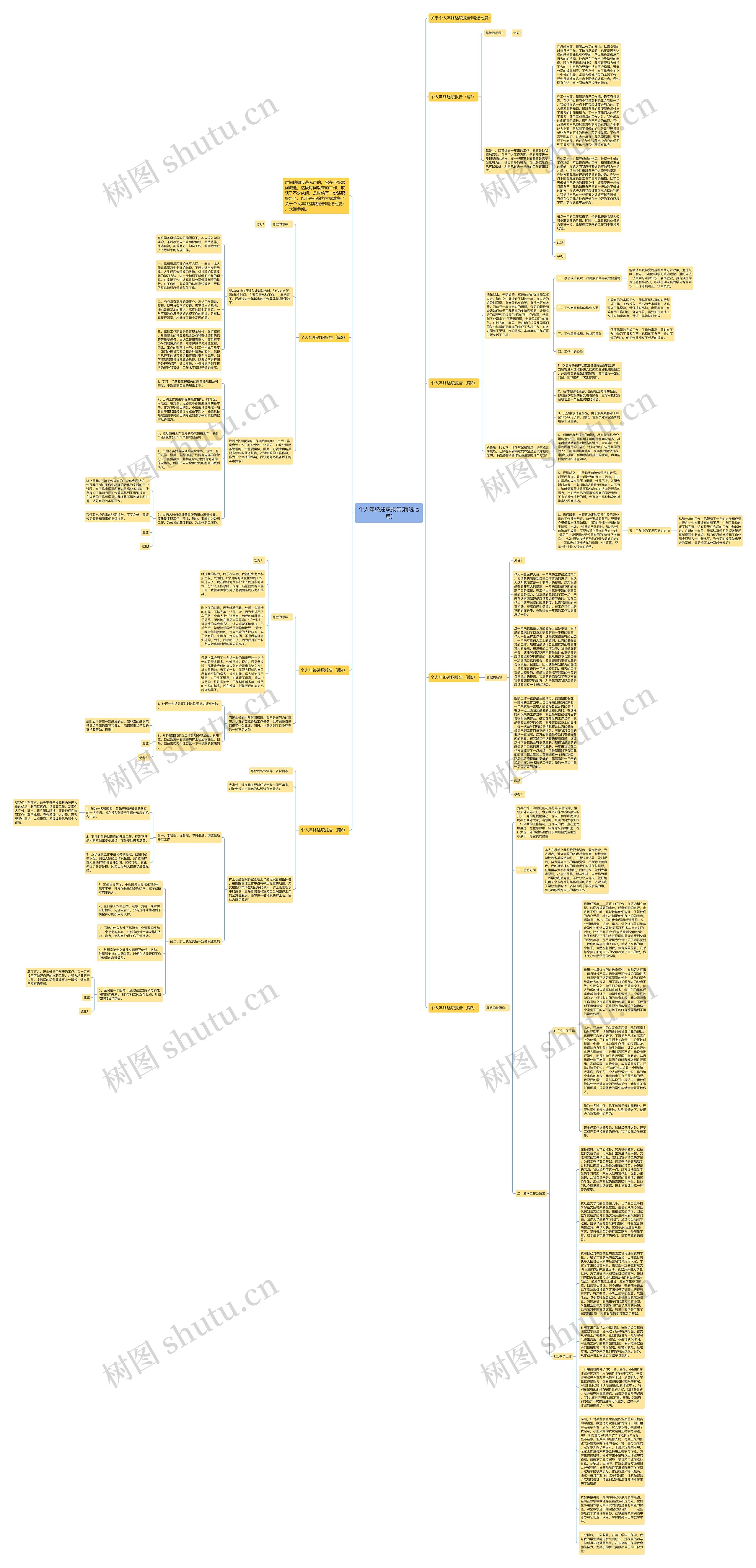 个人年终述职报告(精选七篇)思维导图
