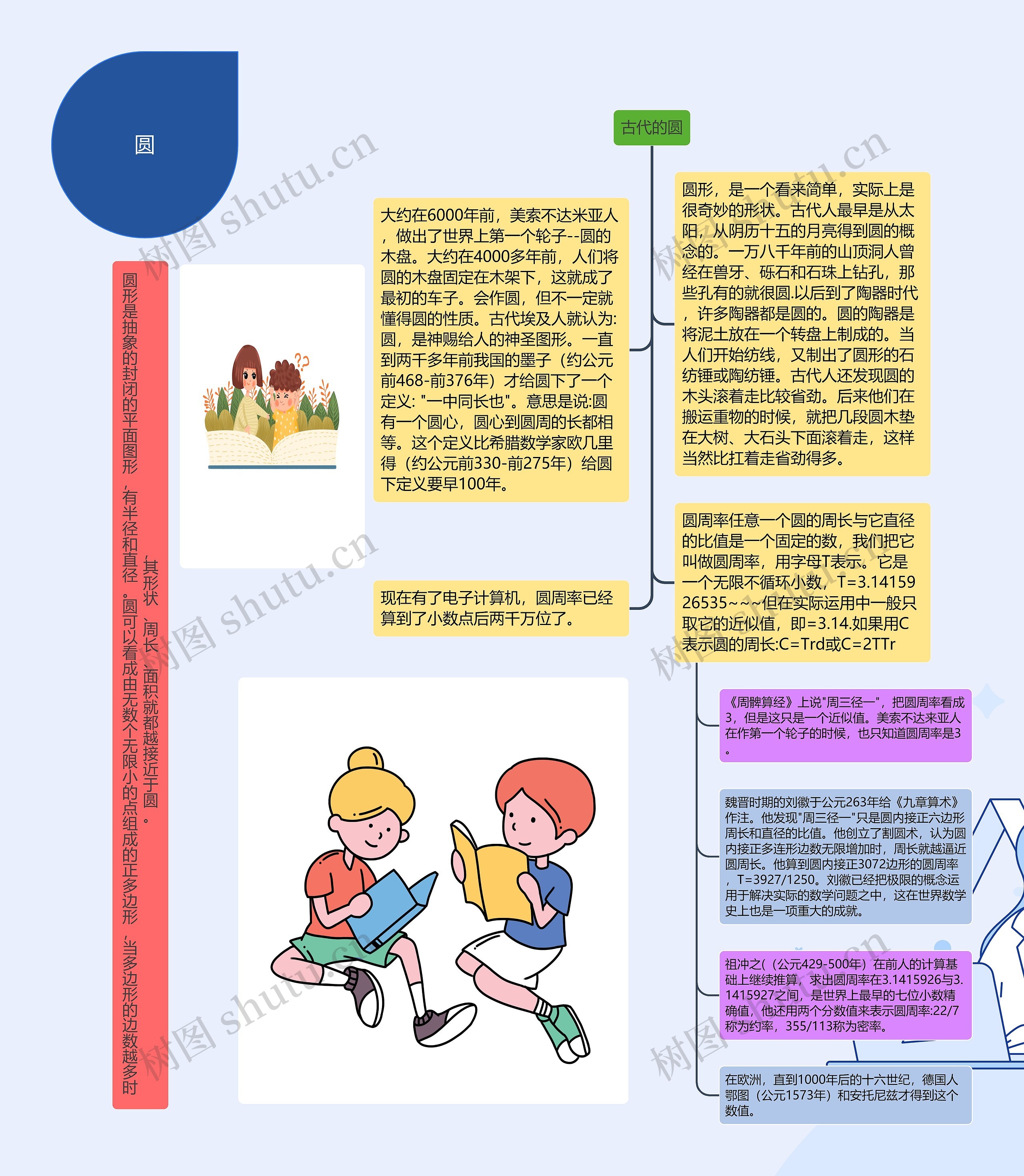 圆思维导图高清图 圆思维导图