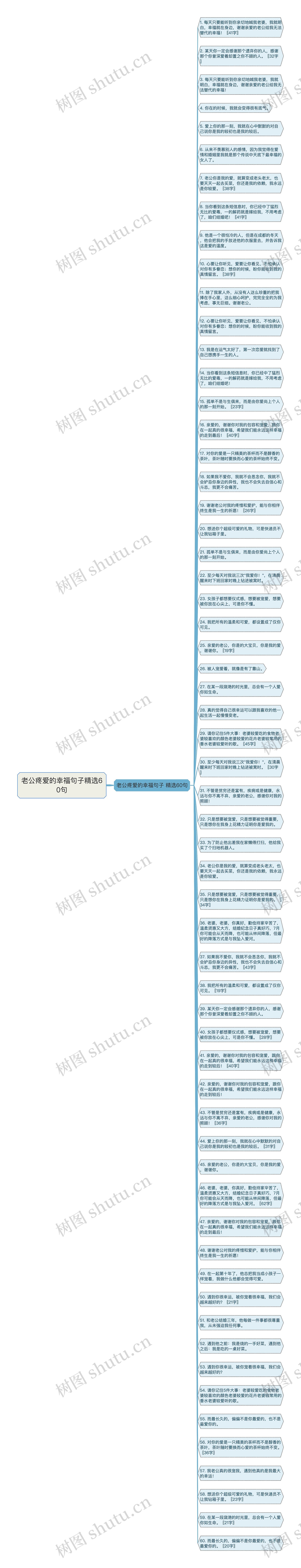 老公疼爱的幸福句子精选60句